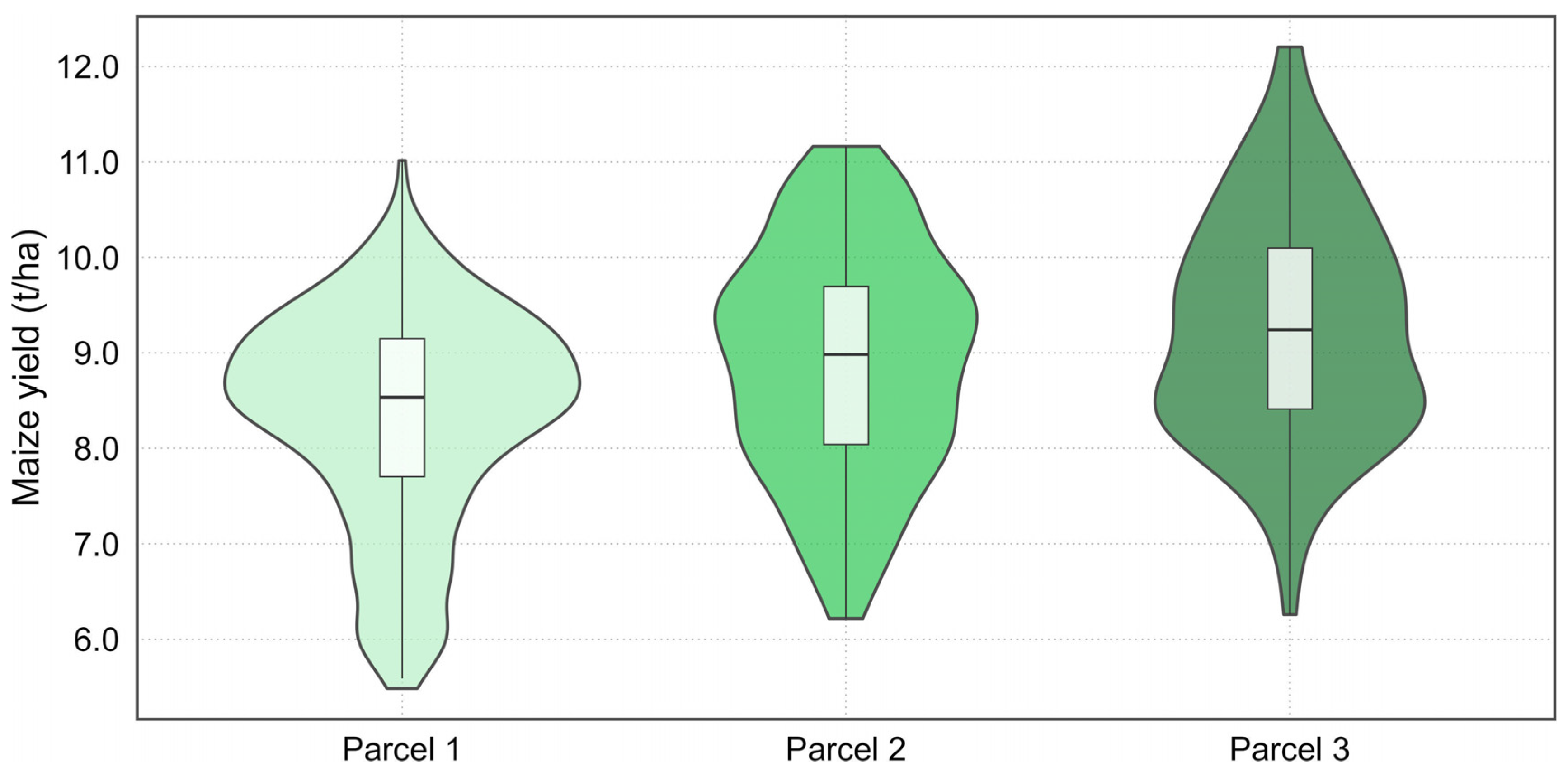 Eng 06 00270 g003 Eng 06 00270 g003