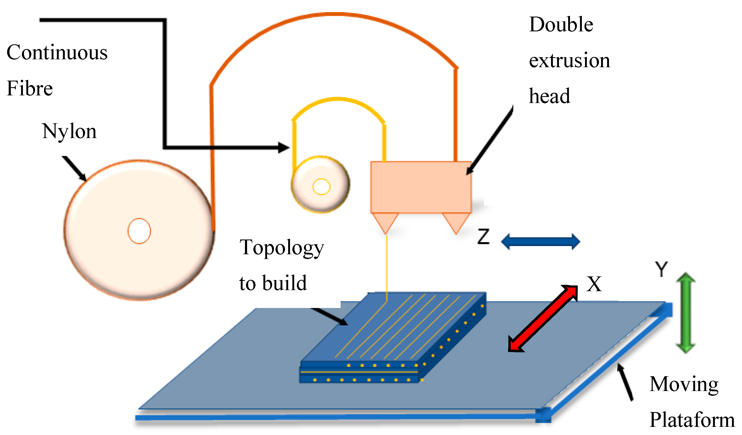 Eng 06 00277 g001 Eng 06 00277 g001