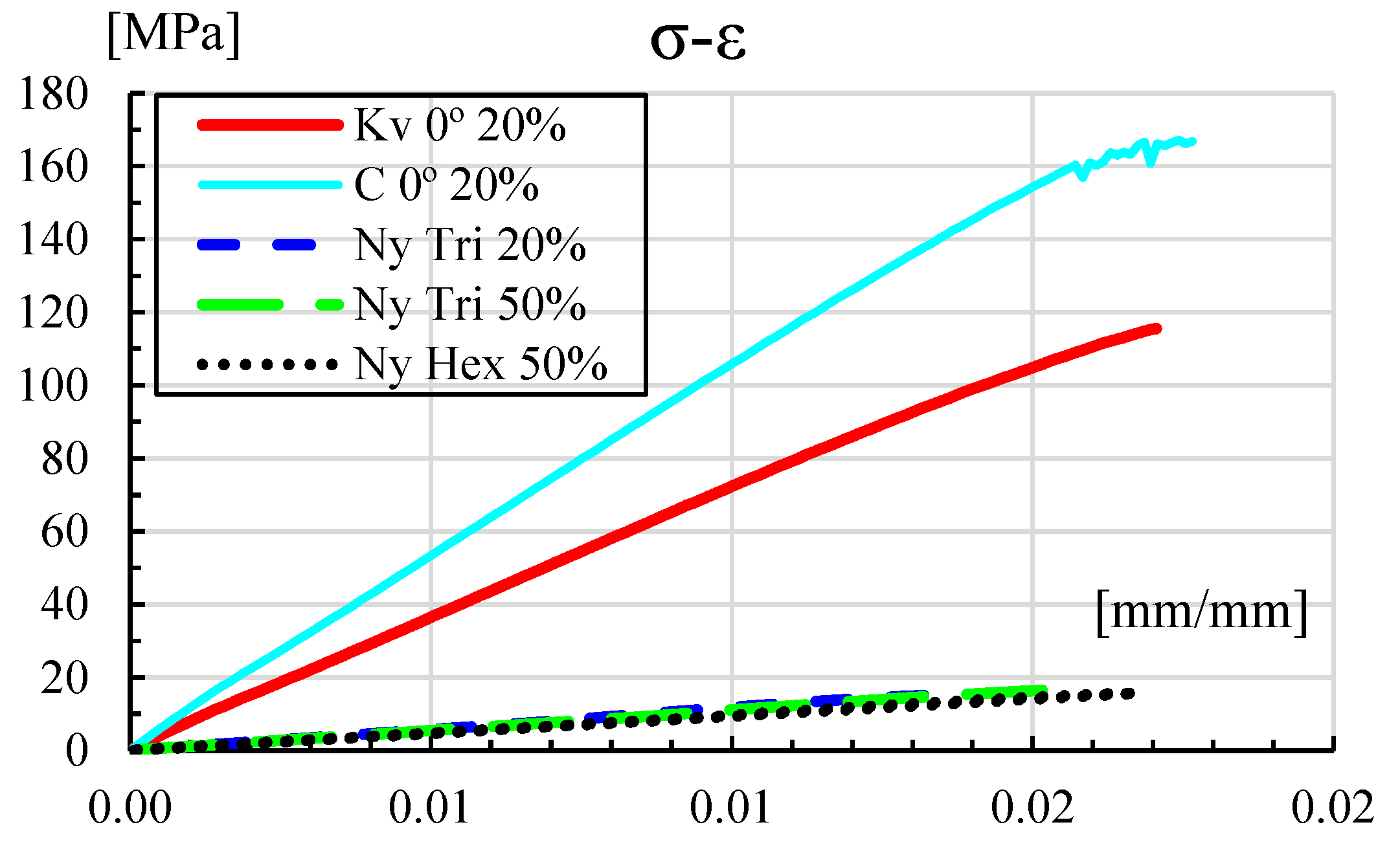 Eng 06 00277 g003 Eng 06 00277 g003