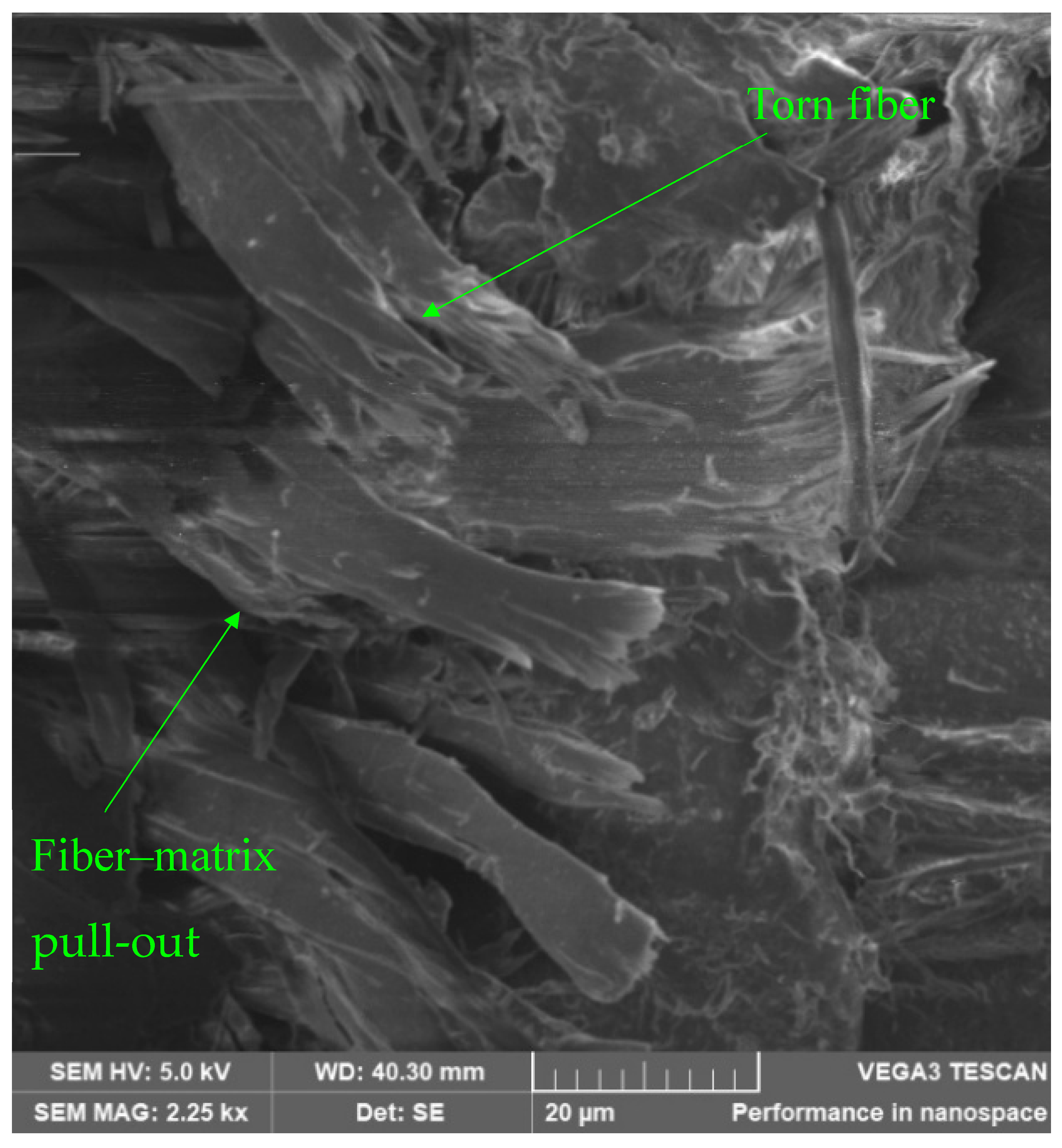 Eng 06 00277 g010 Eng 06 00277 g010