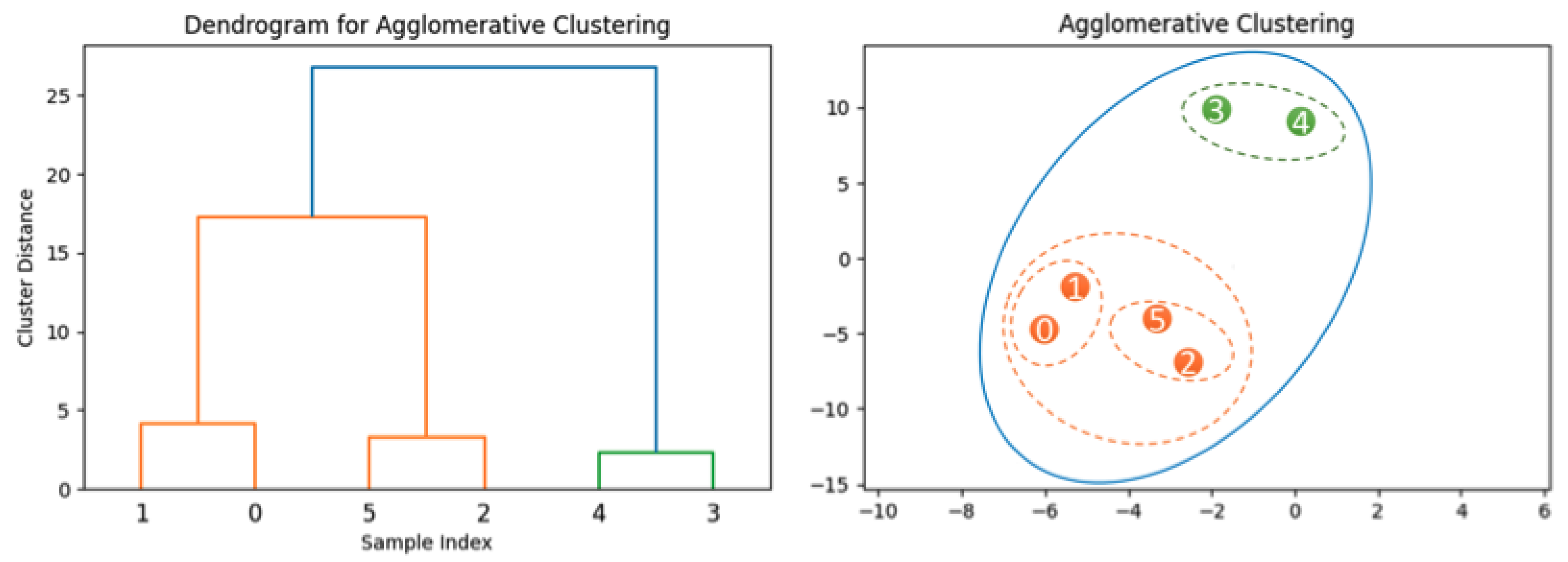 Eng 06 00283 g001 Eng 06 00283 g001