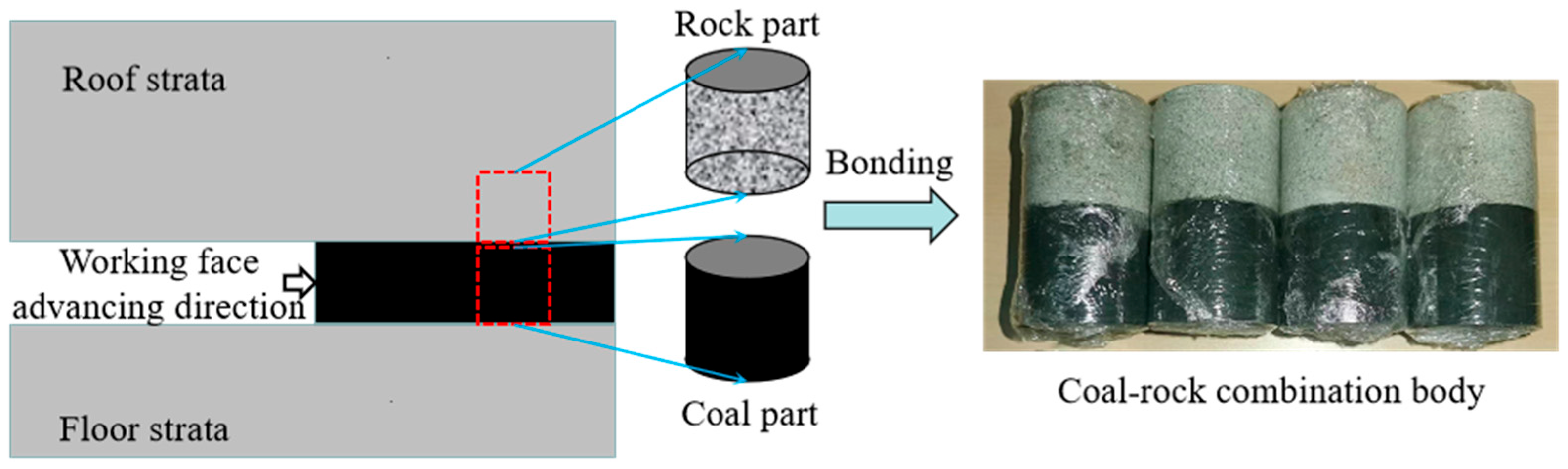 Eng 06 00287 g001 Eng 06 00287 g001