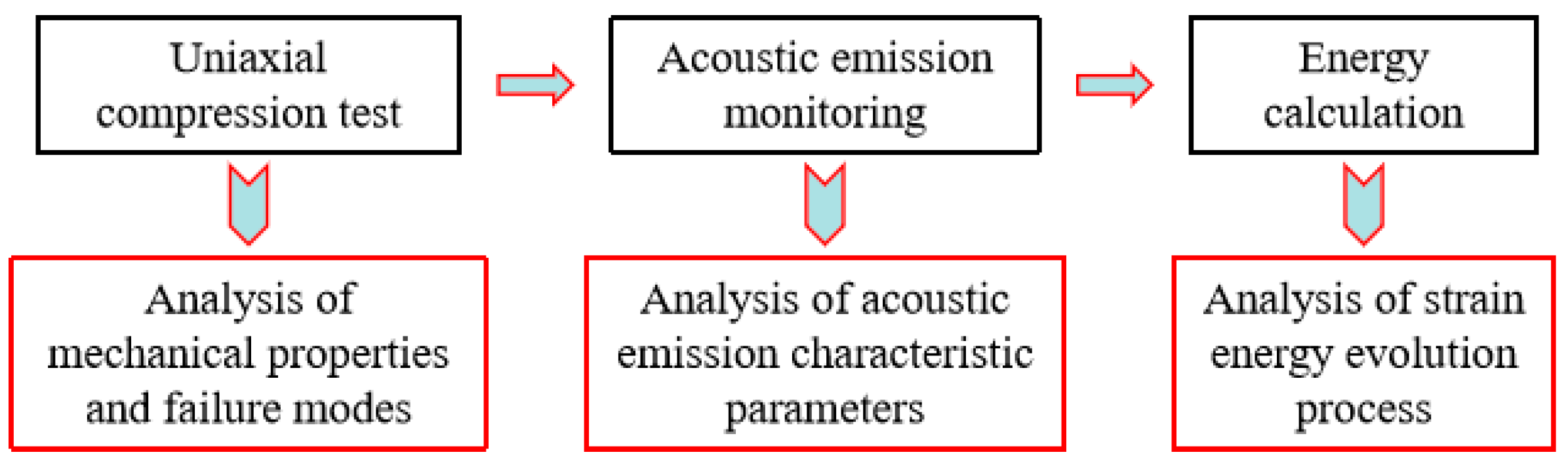 Eng 06 00287 g003 Eng 06 00287 g003