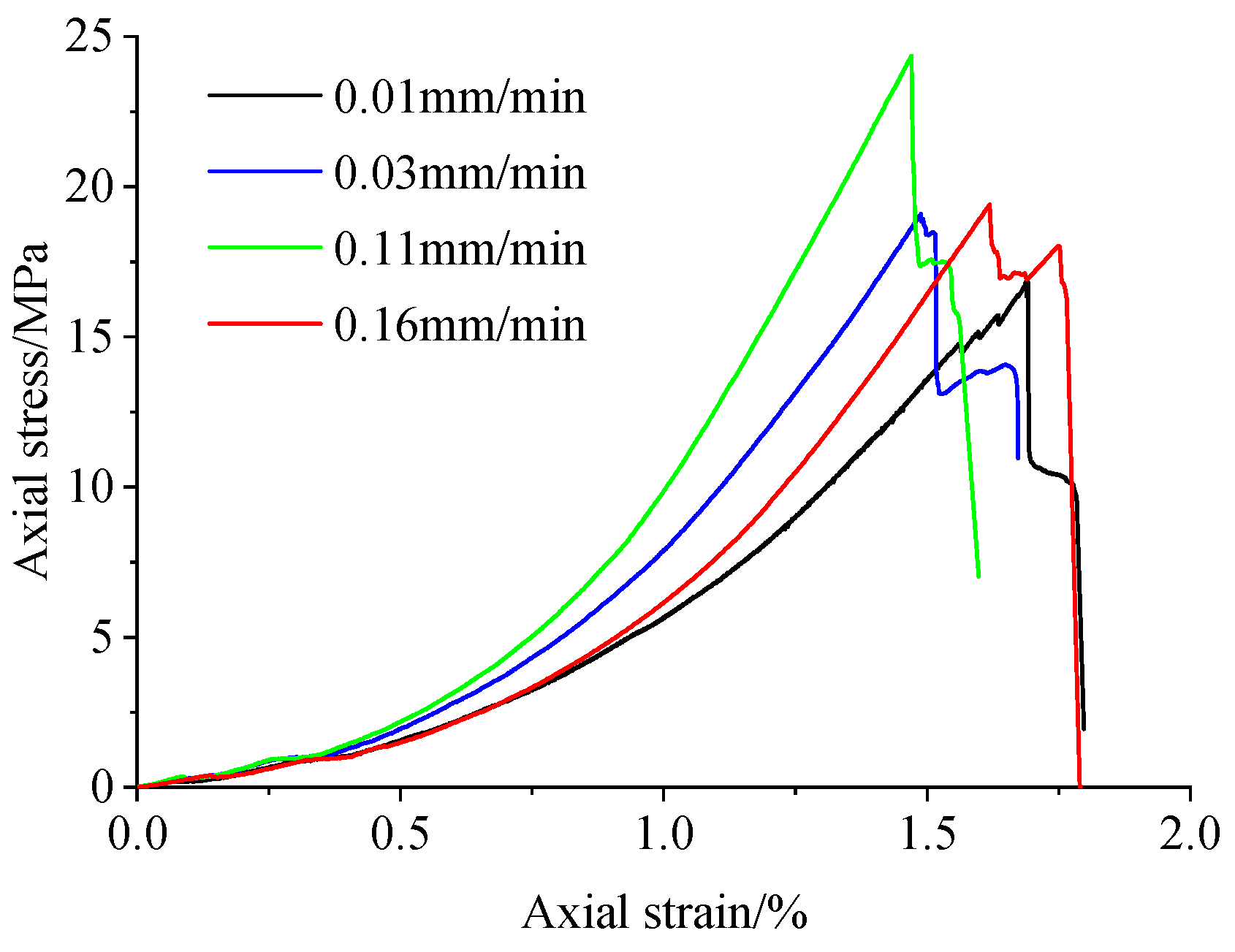 Eng 06 00287 g004 Eng 06 00287 g004