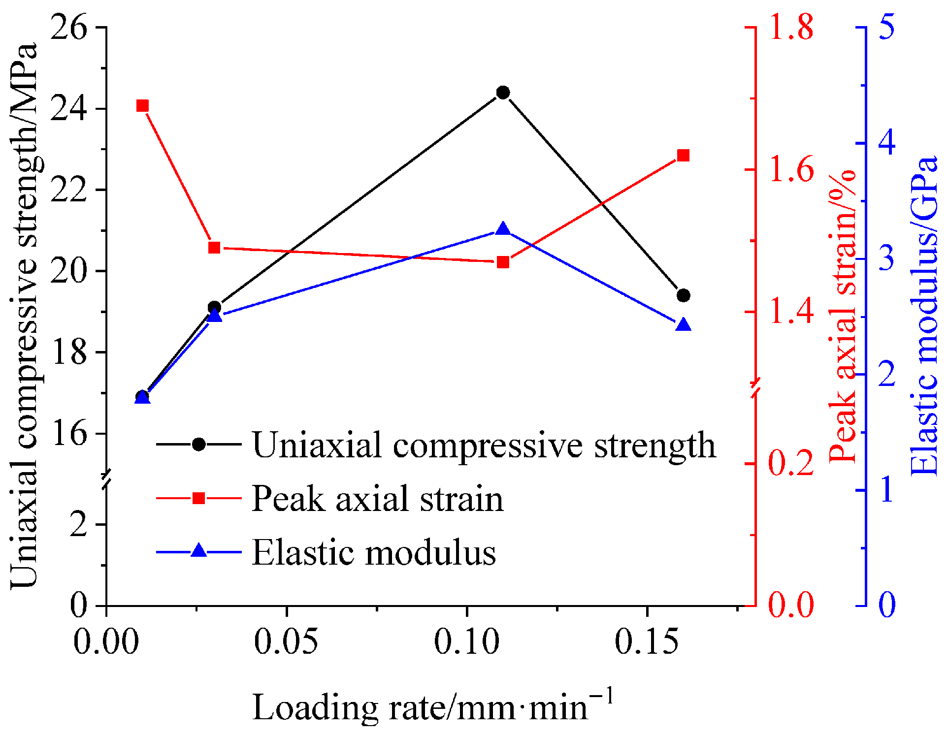 Eng 06 00287 g005 Eng 06 00287 g005