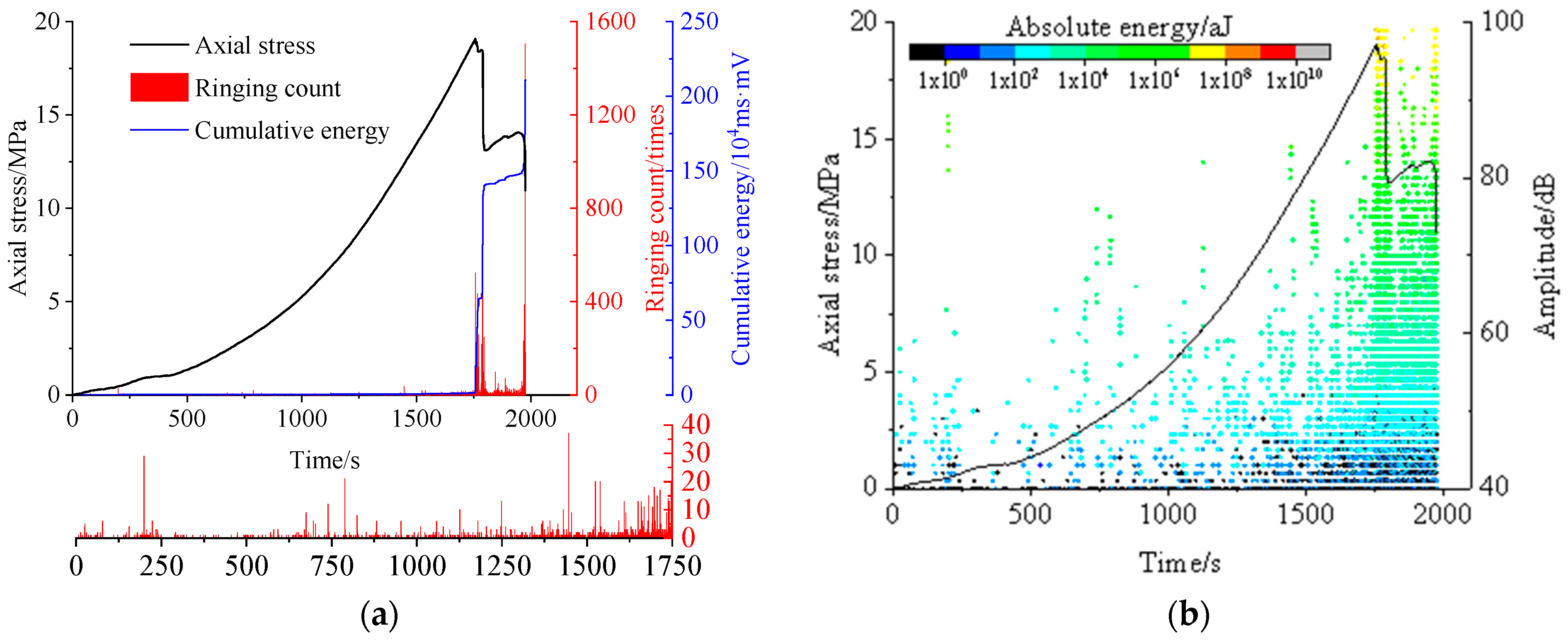 Eng 06 00287 g008 Eng 06 00287 g008