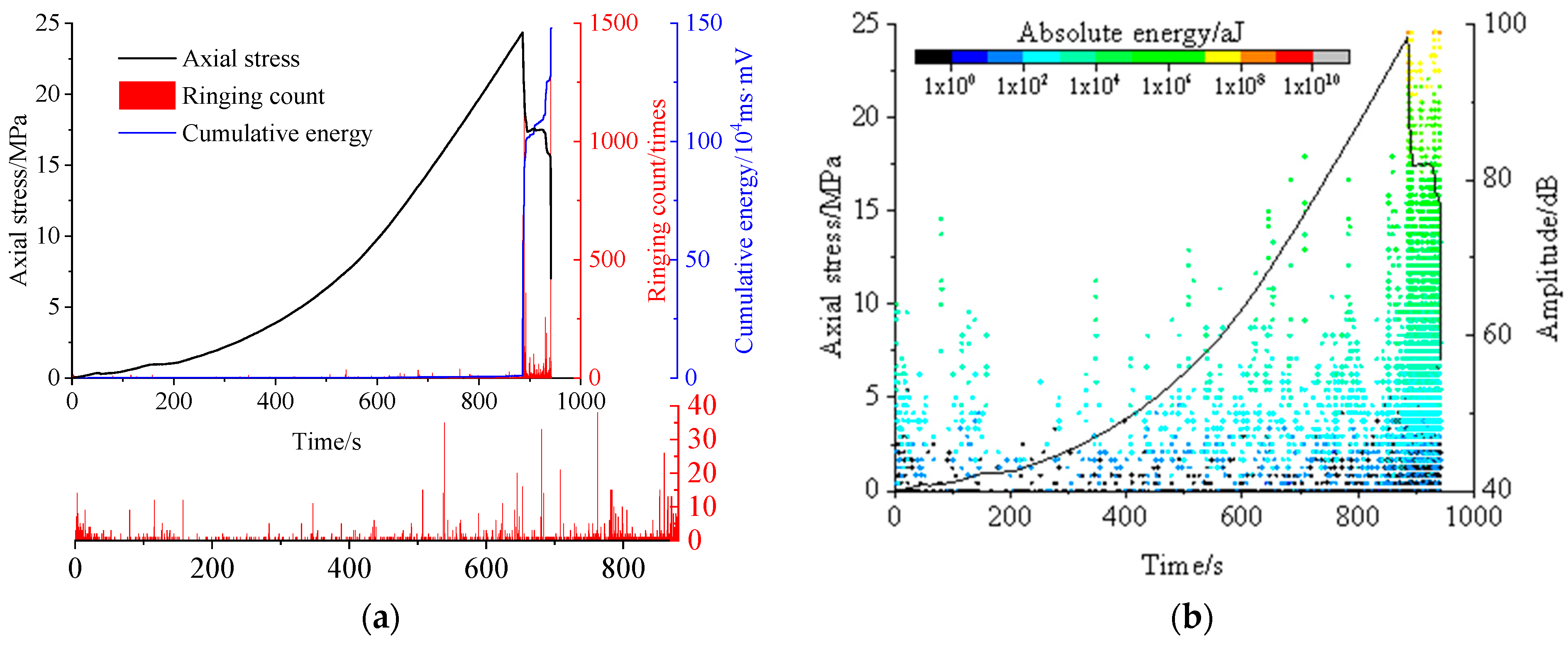 Eng 06 00287 g009 Eng 06 00287 g009