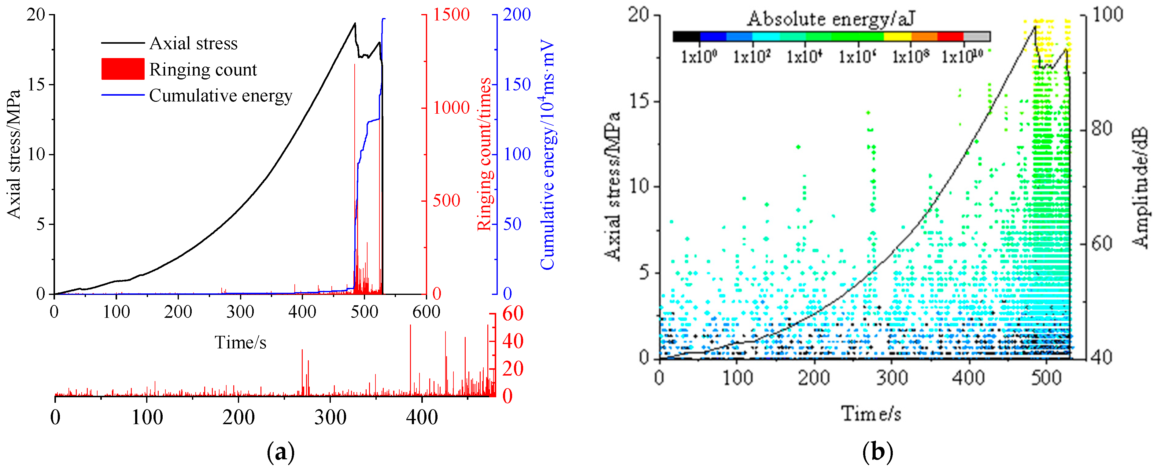 Eng 06 00287 g010 Eng 06 00287 g010