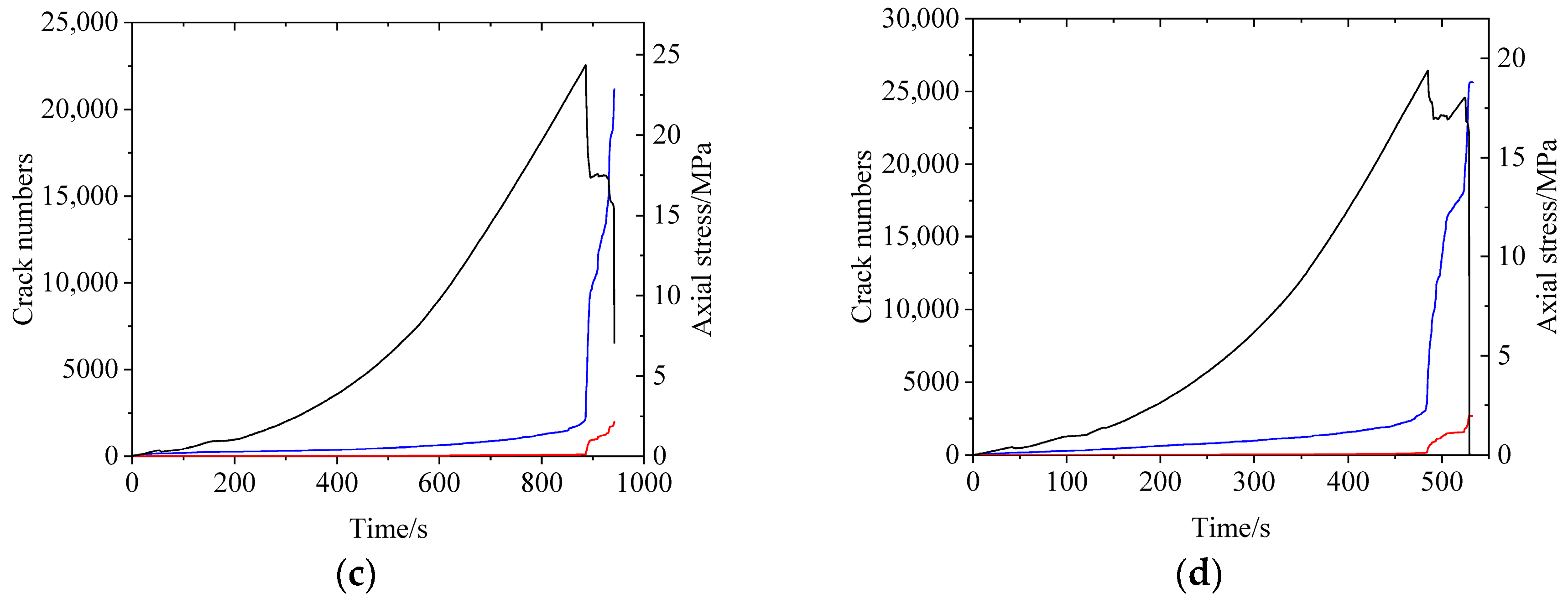 Eng 06 00287 g012b Eng 06 00287 g012b