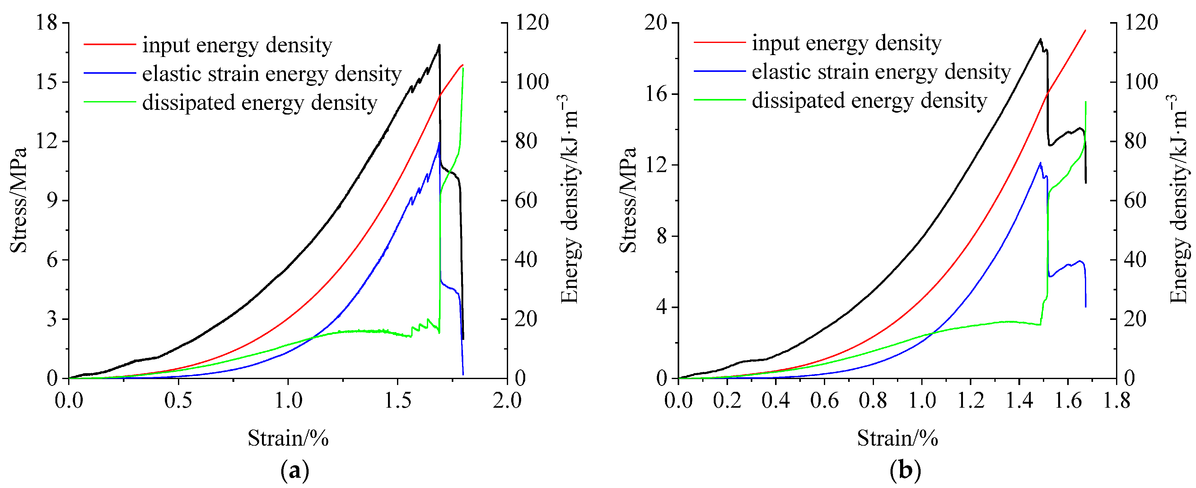 Eng 06 00287 g013a Eng 06 00287 g013a