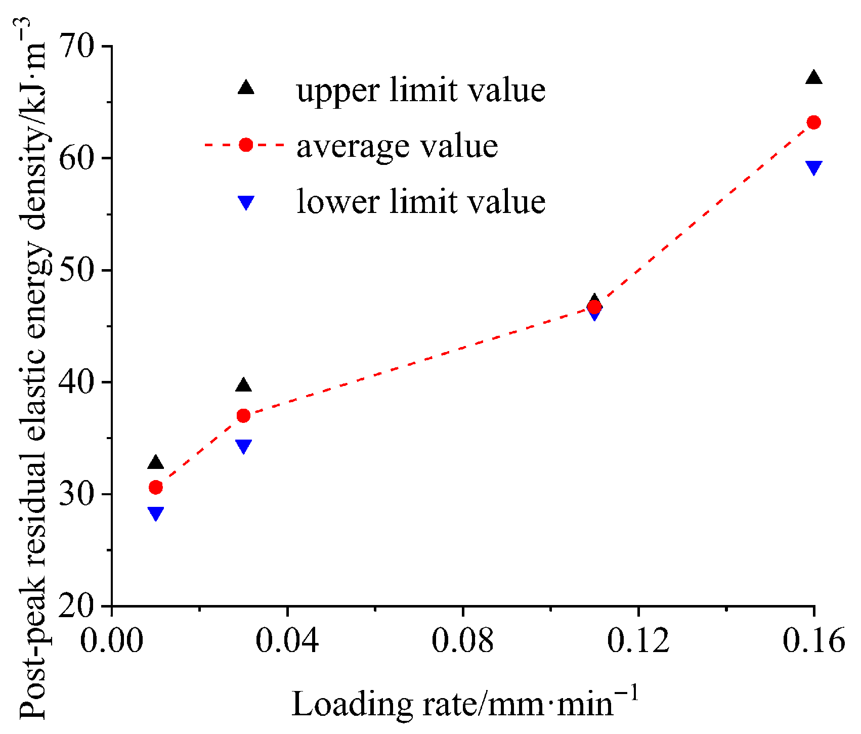 Eng 06 00287 g014 Eng 06 00287 g014