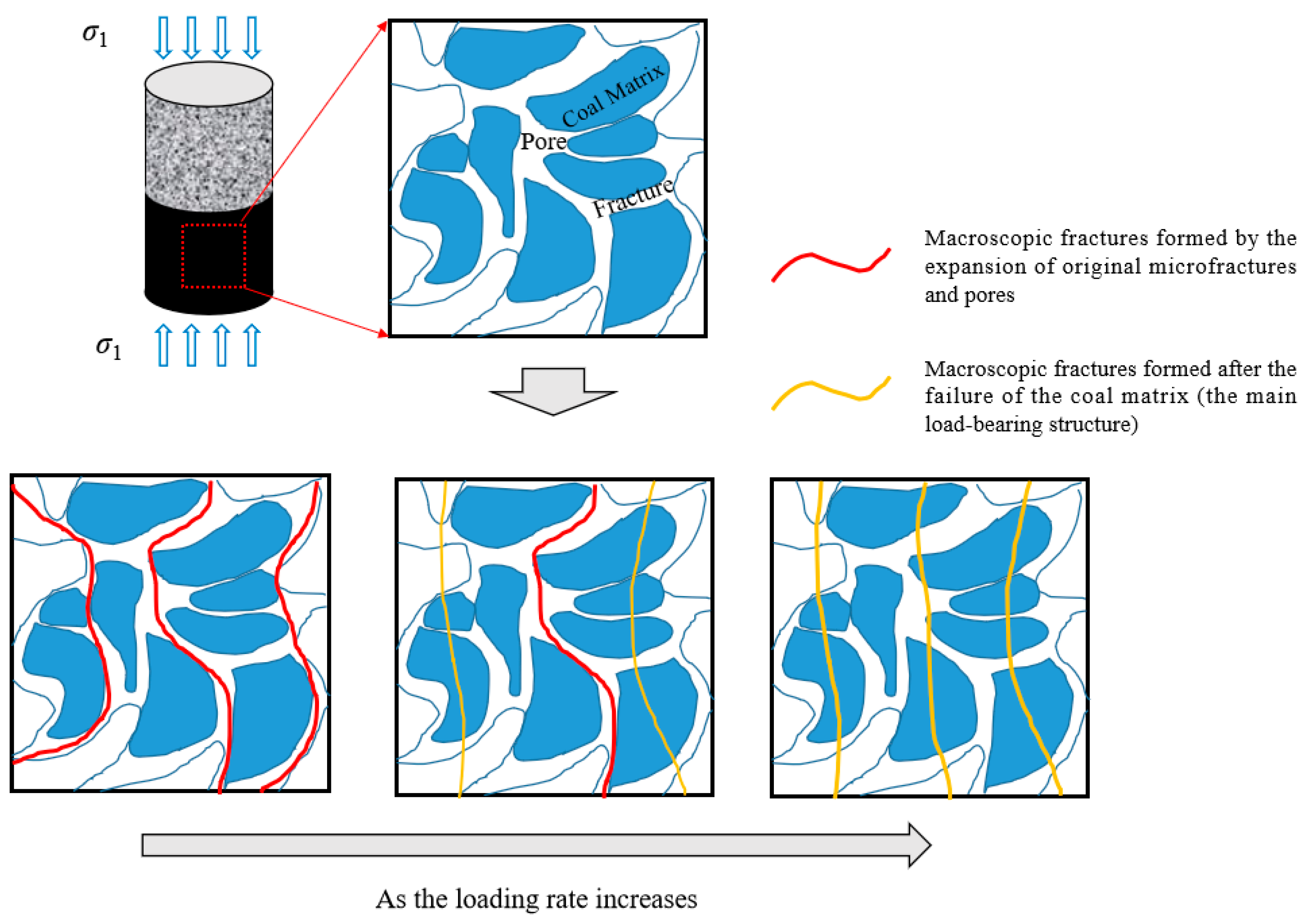 Eng 06 00287 g015 Eng 06 00287 g015