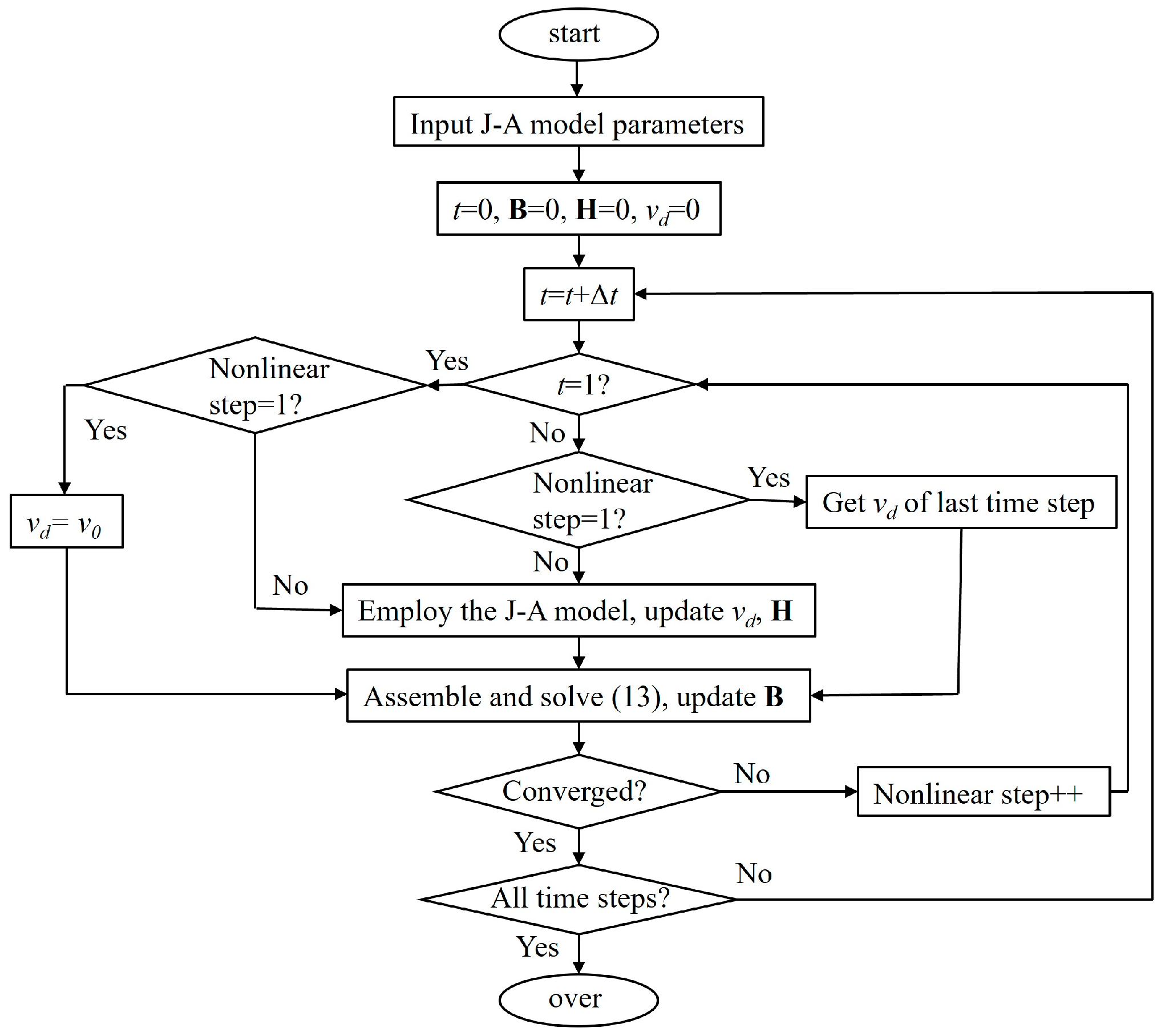 Eng 06 00289 g001 Eng 06 00289 g001