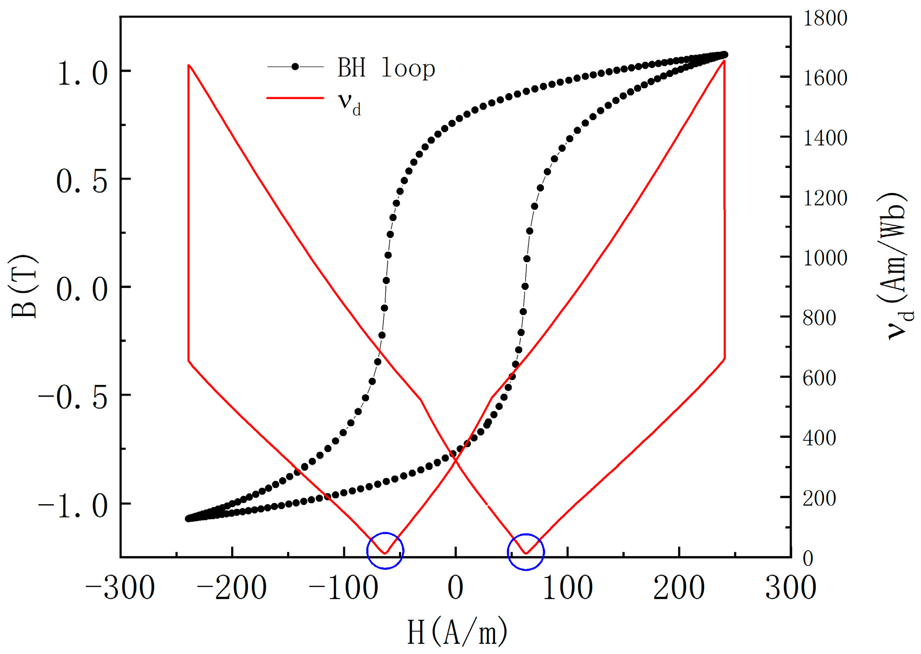 Eng 06 00289 g002 Eng 06 00289 g002