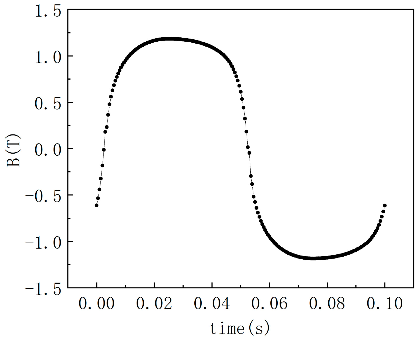 Eng 06 00289 g003 Eng 06 00289 g003