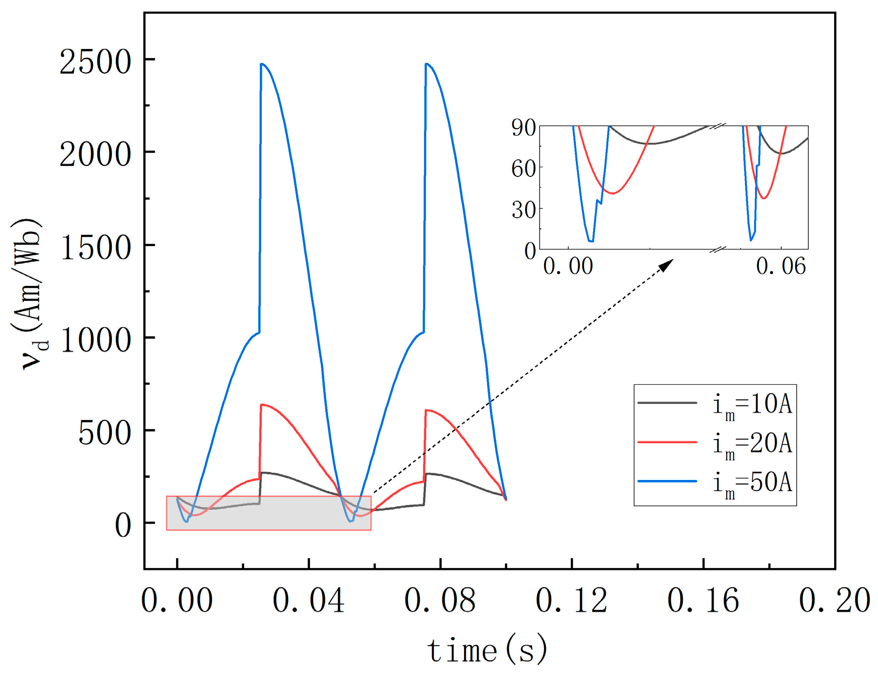 Eng 06 00289 g005 Eng 06 00289 g005