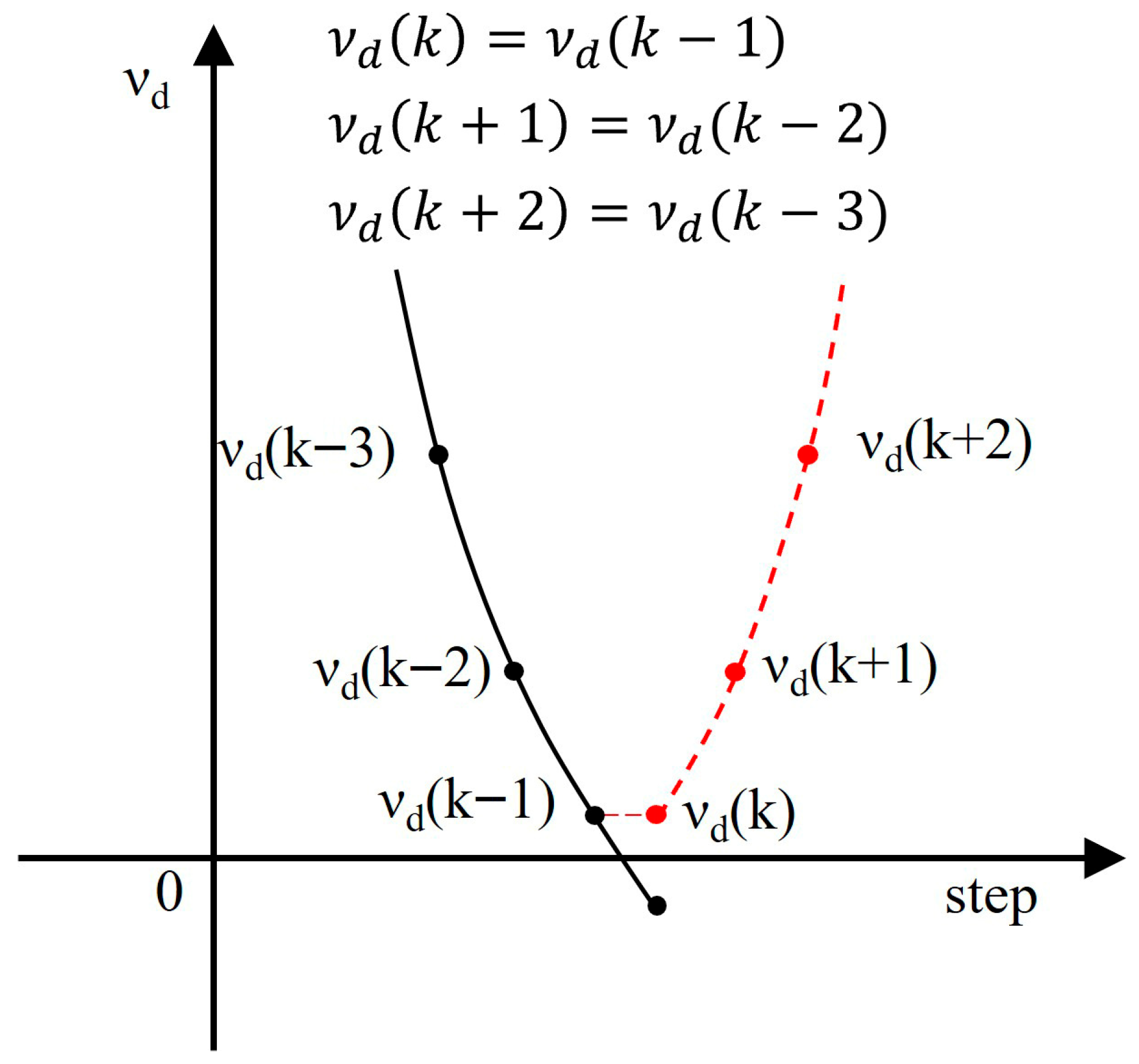 Eng 06 00289 g006 Eng 06 00289 g006