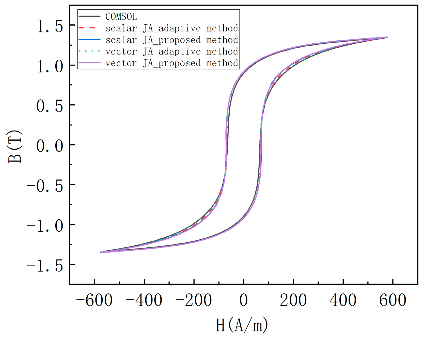 Eng 06 00289 g009 Eng 06 00289 g009