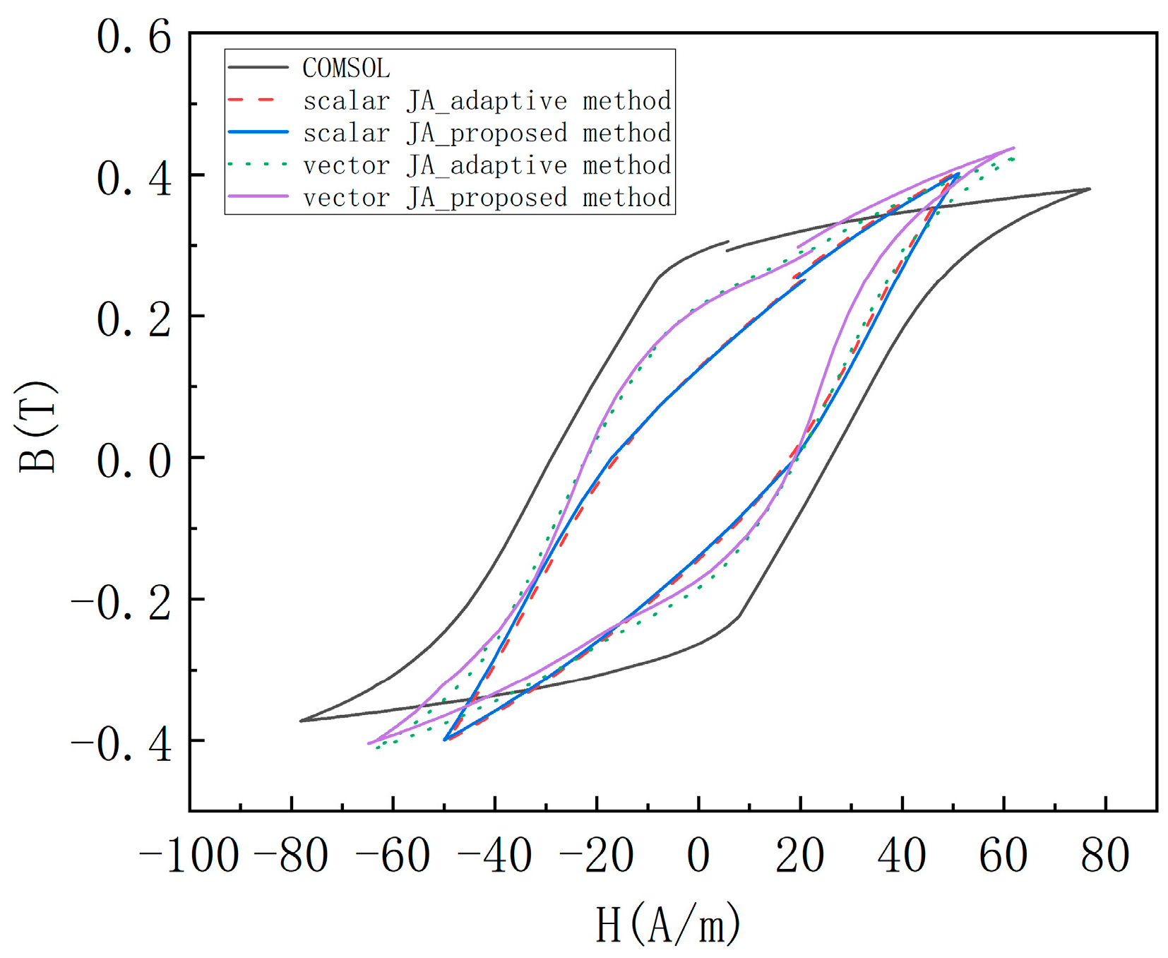 Eng 06 00289 g010 Eng 06 00289 g010