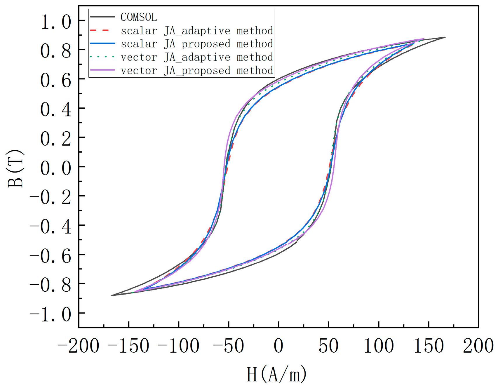 Eng 06 00289 g011 Eng 06 00289 g011