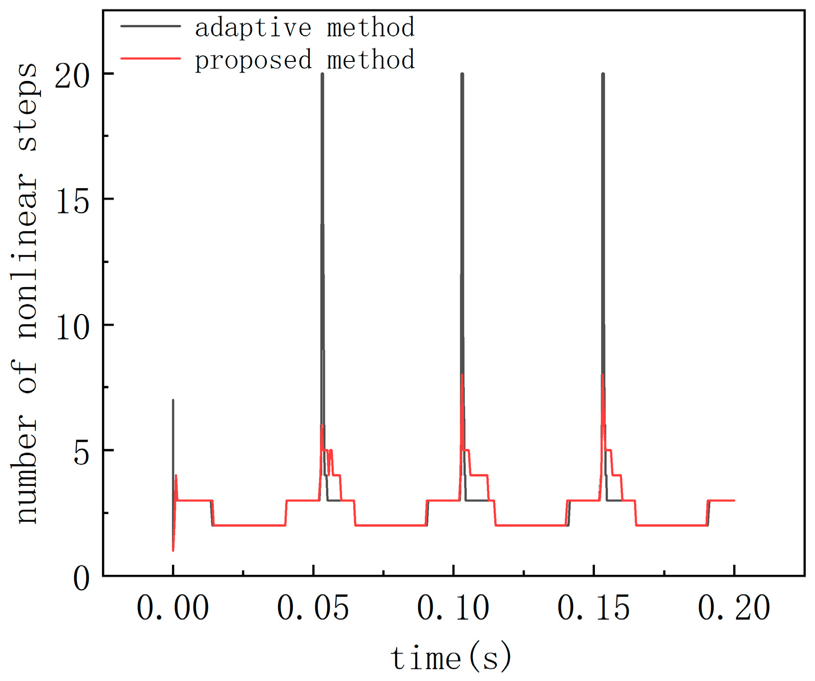 Eng 06 00289 g012 Eng 06 00289 g012