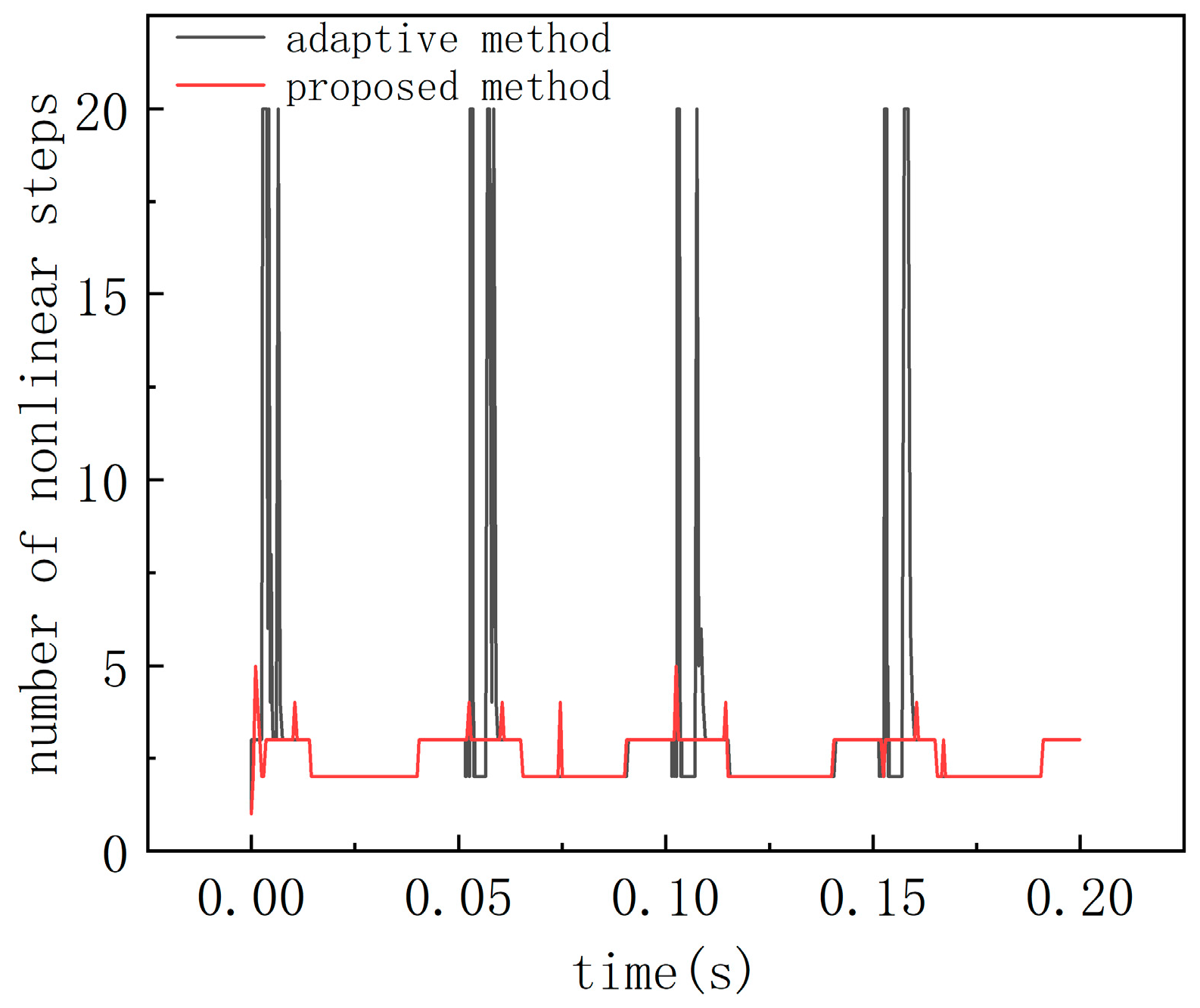 Eng 06 00289 g013 Eng 06 00289 g013