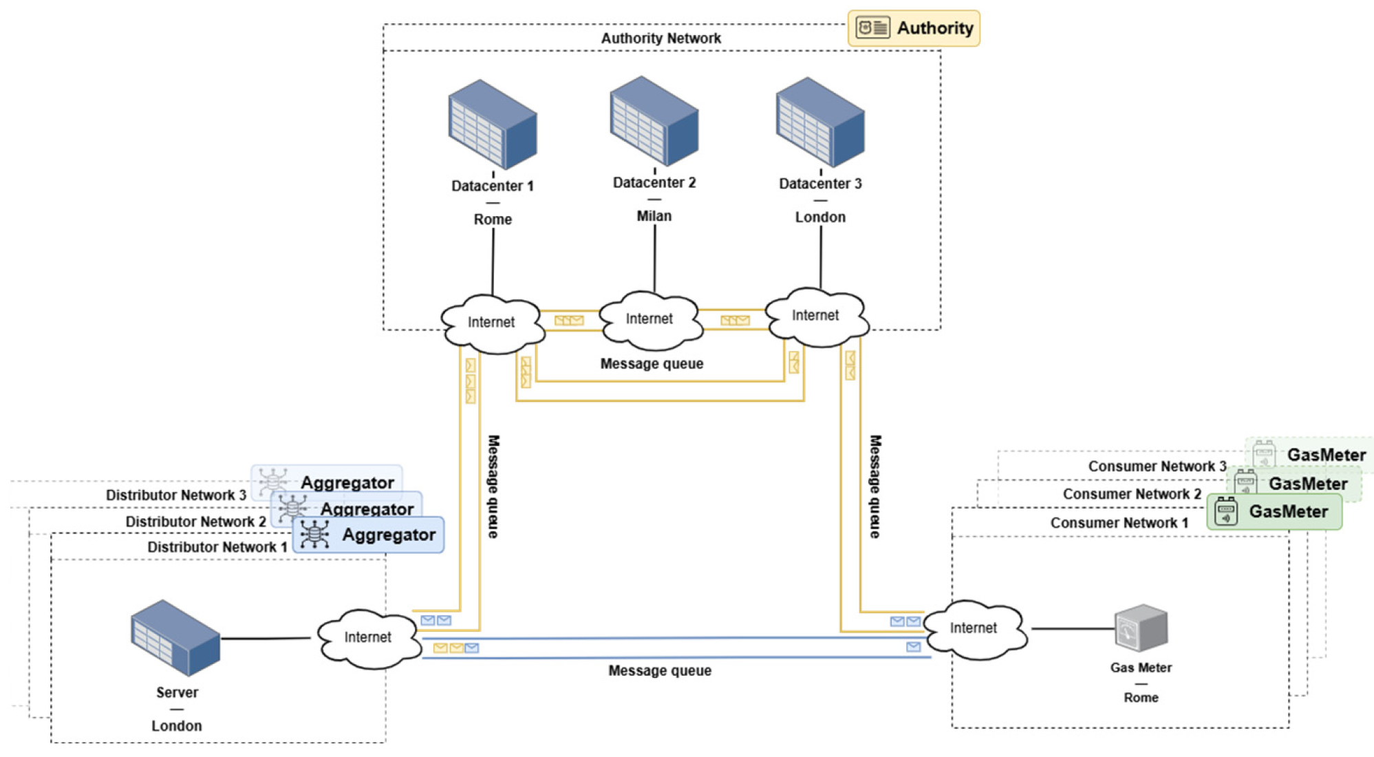 Eng 06 00290 g005 Eng 06 00290 g005