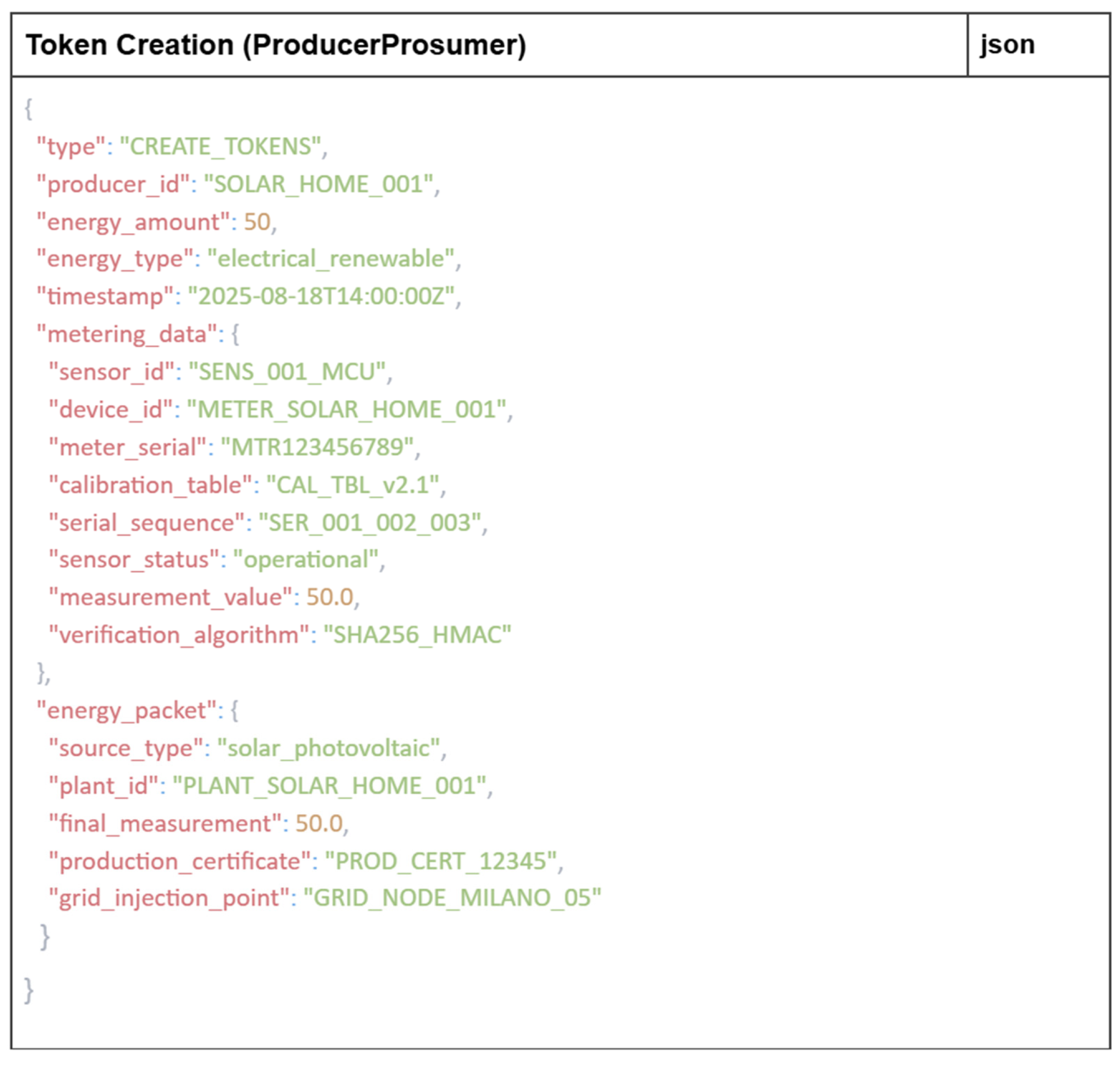 Eng 06 00290 g0a1 Eng 06 00290 g0a1