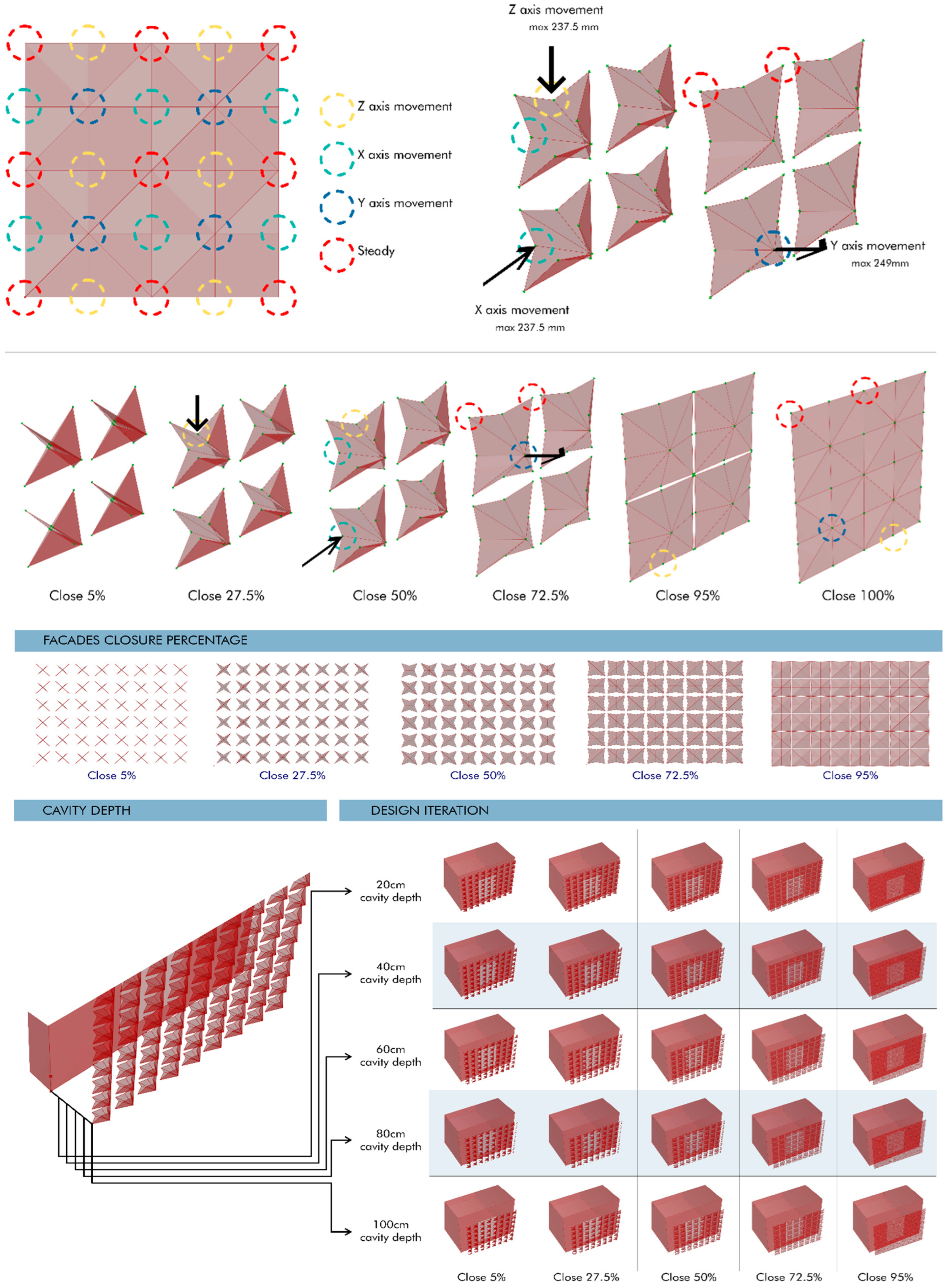 Eng 06 00292 g004 Eng 06 00292 g004