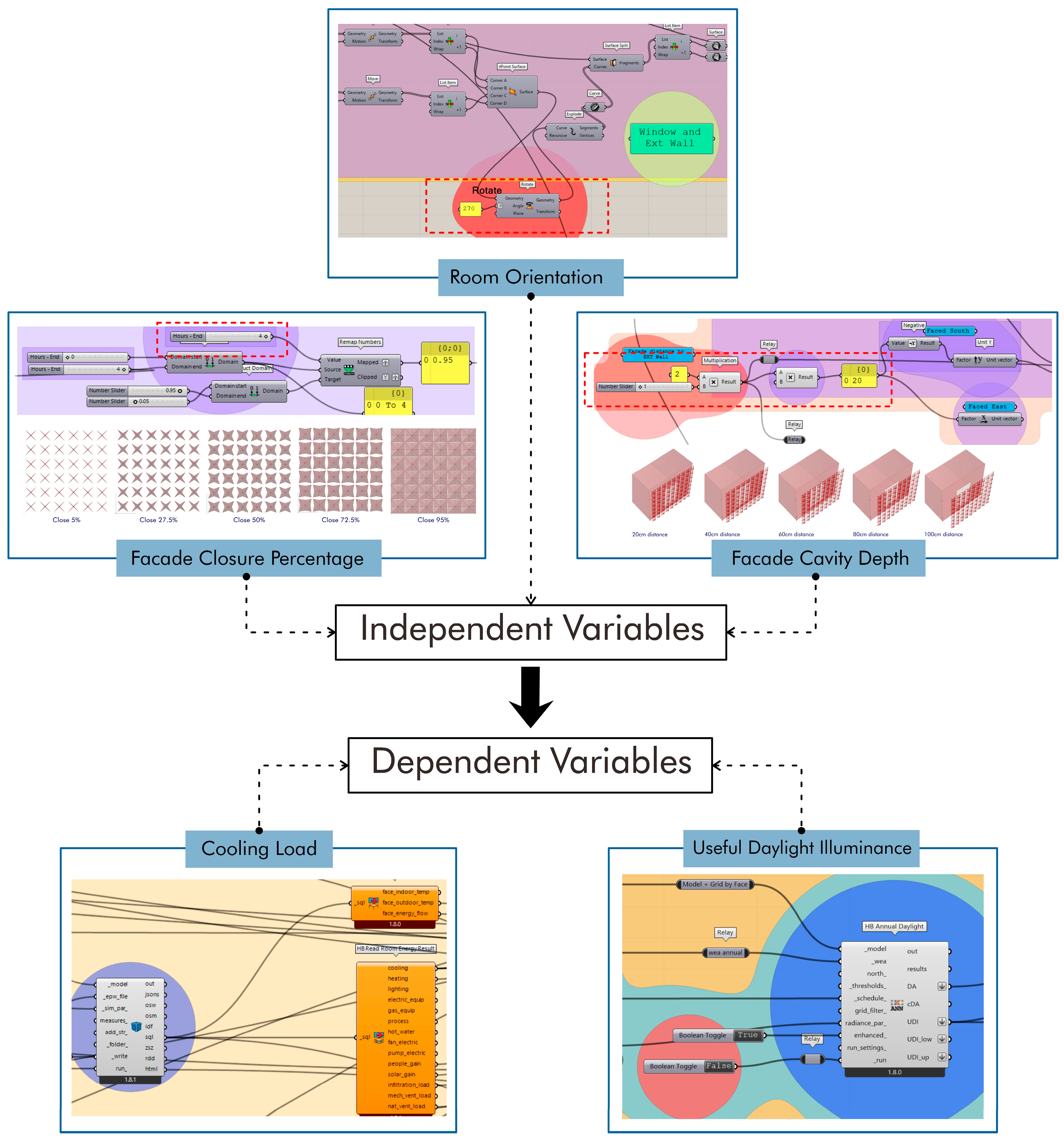 Eng 06 00292 g005 Eng 06 00292 g005