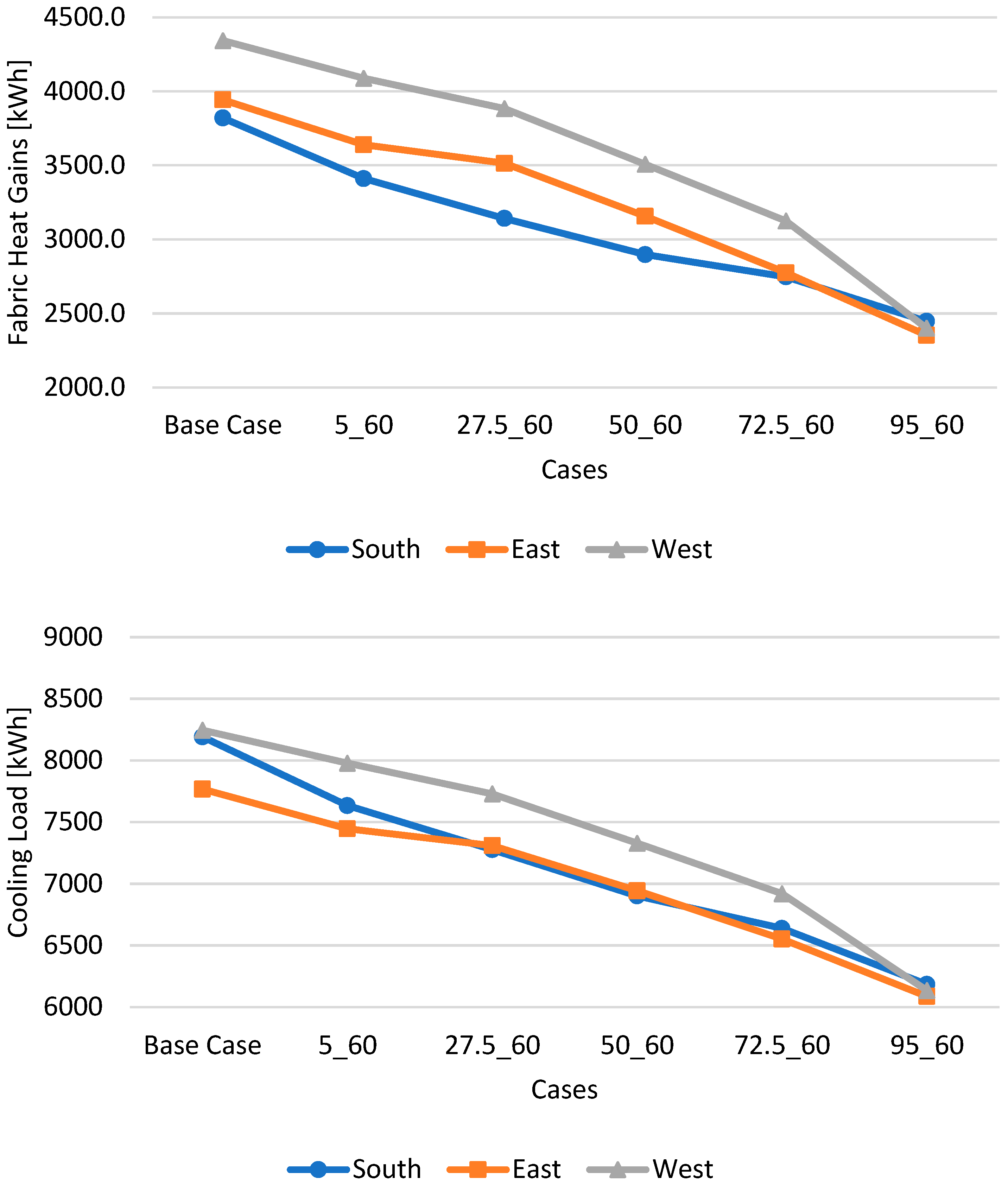 Eng 06 00292 g009 Eng 06 00292 g009