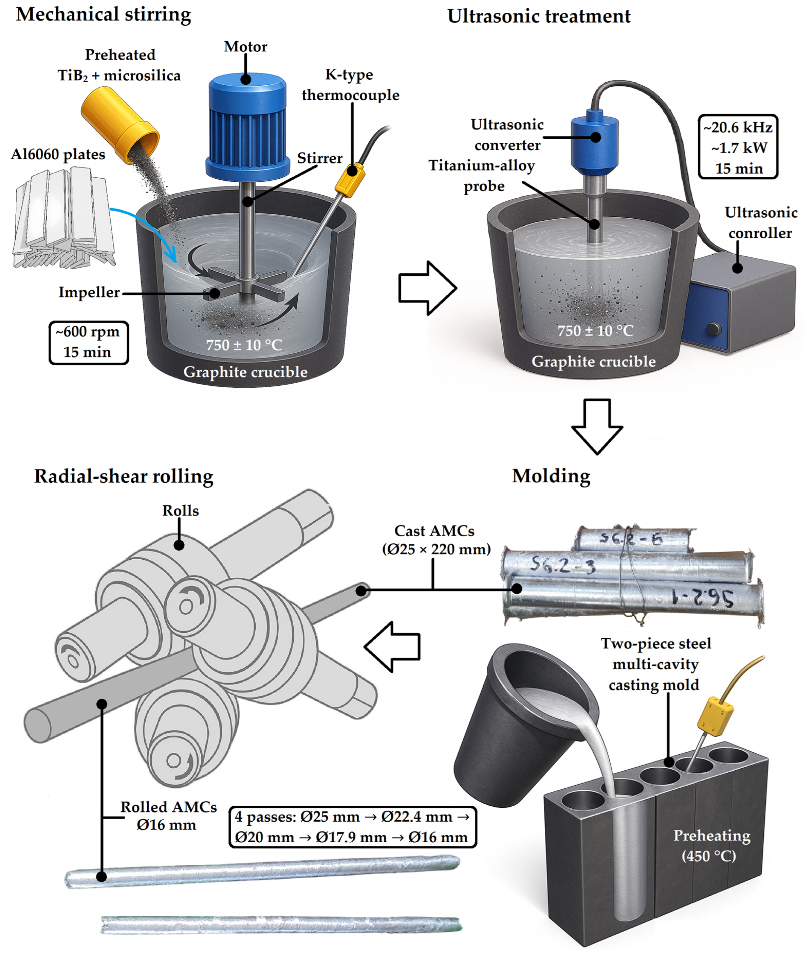 Eng 06 00298 g002 Eng 06 00298 g002