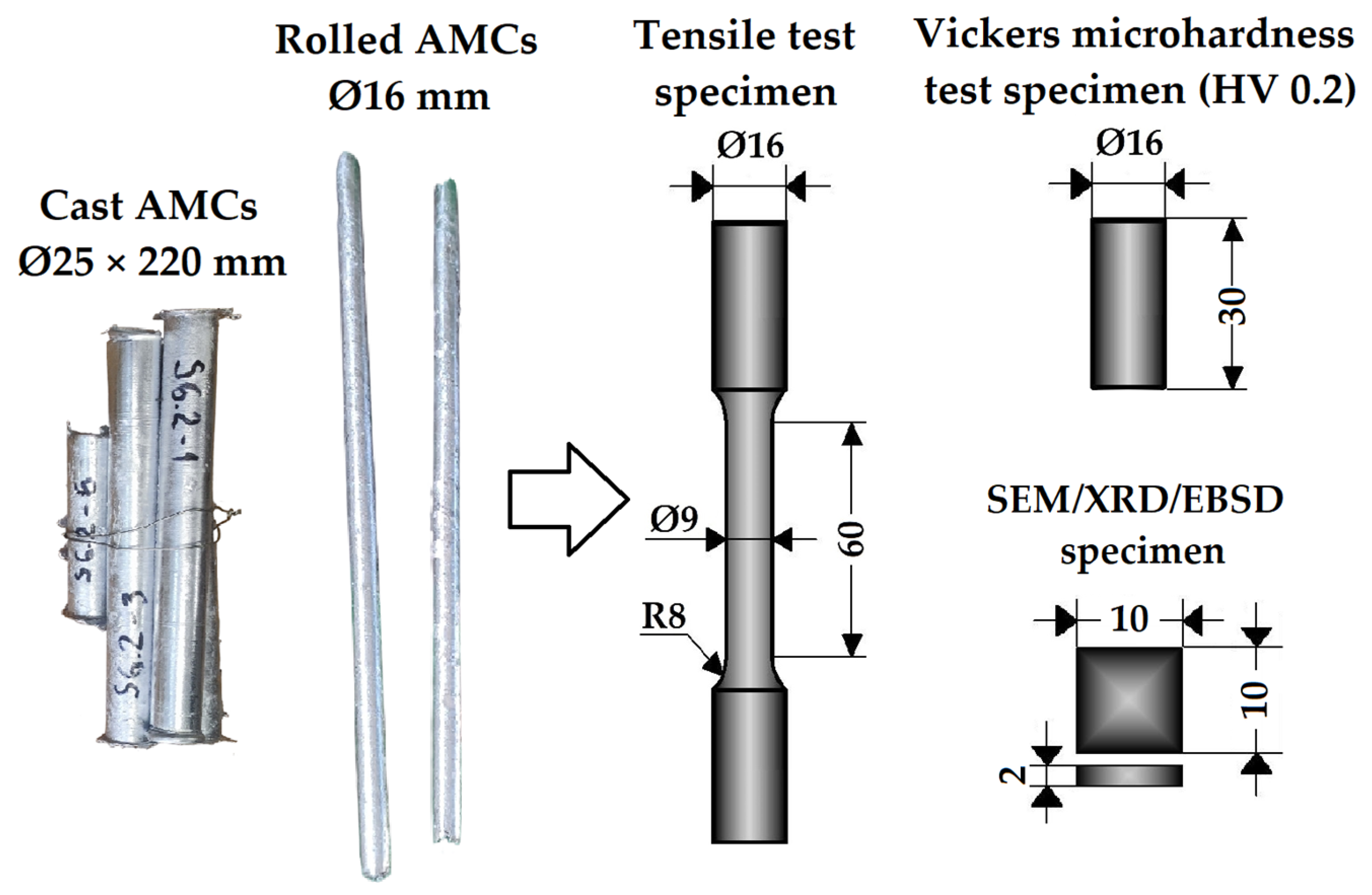 Eng 06 00298 g003 Eng 06 00298 g003