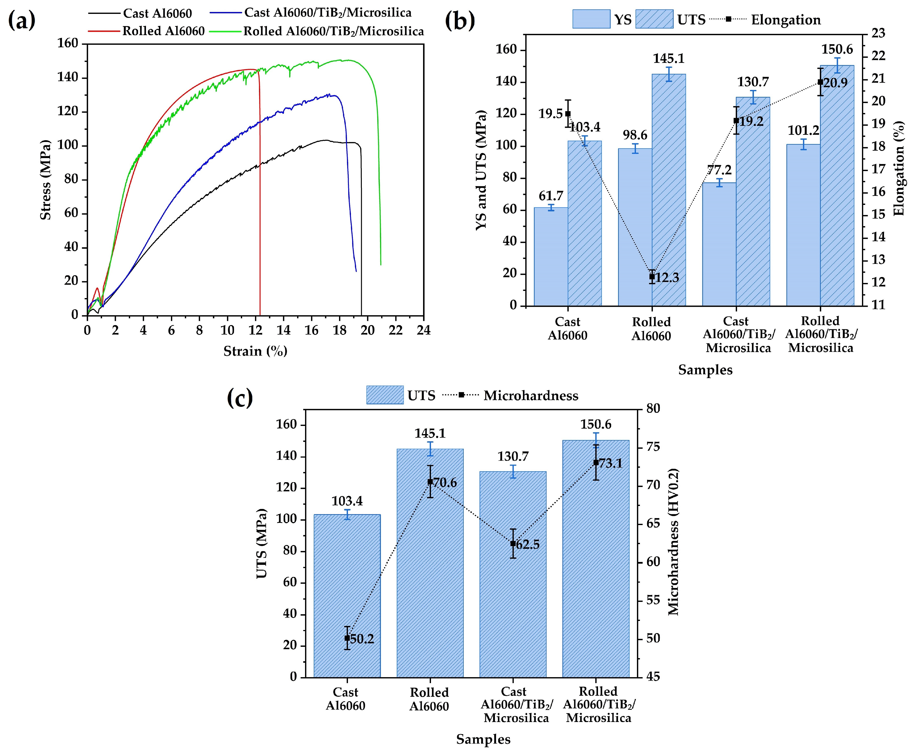 Eng 06 00298 g007 Eng 06 00298 g007