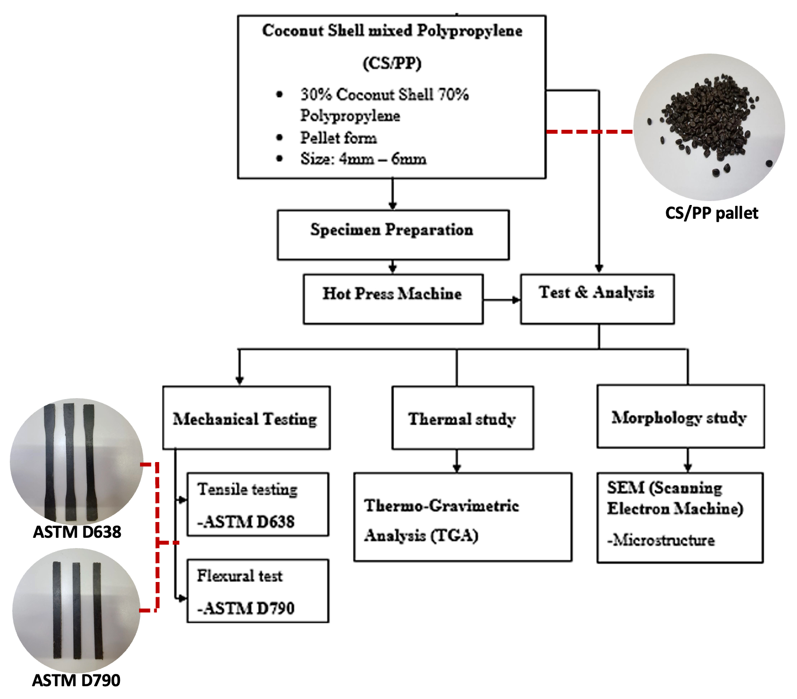 Eng 06 00299 g002 Eng 06 00299 g002