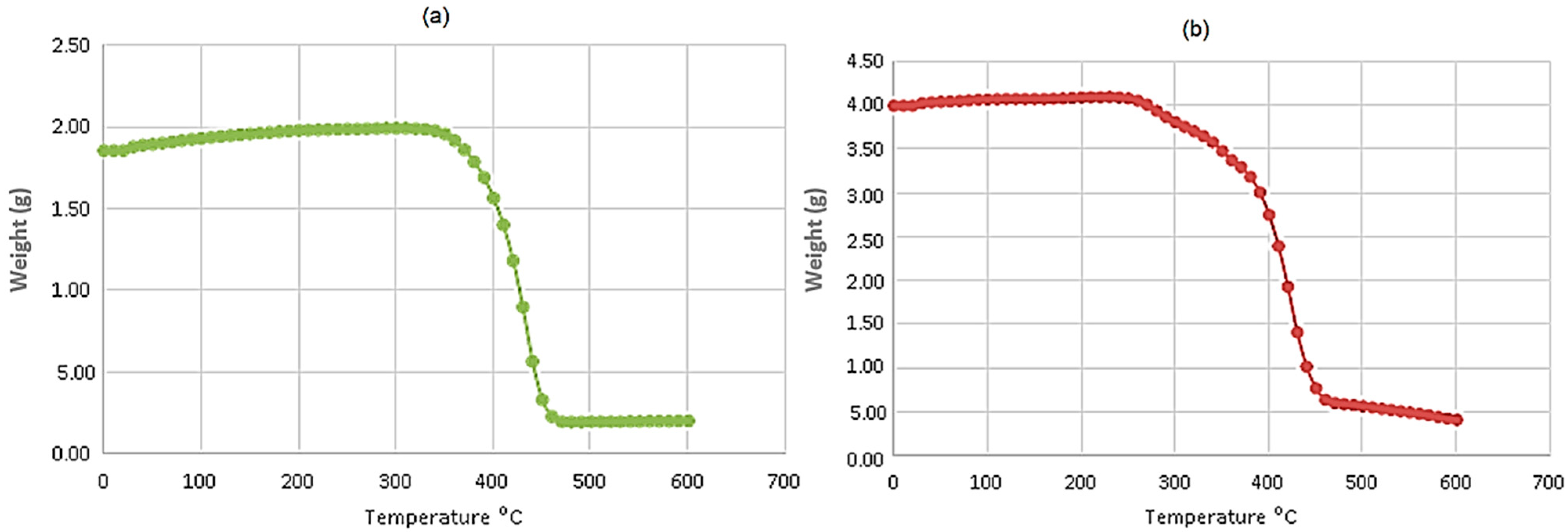 Eng 06 00299 g004 Eng 06 00299 g004