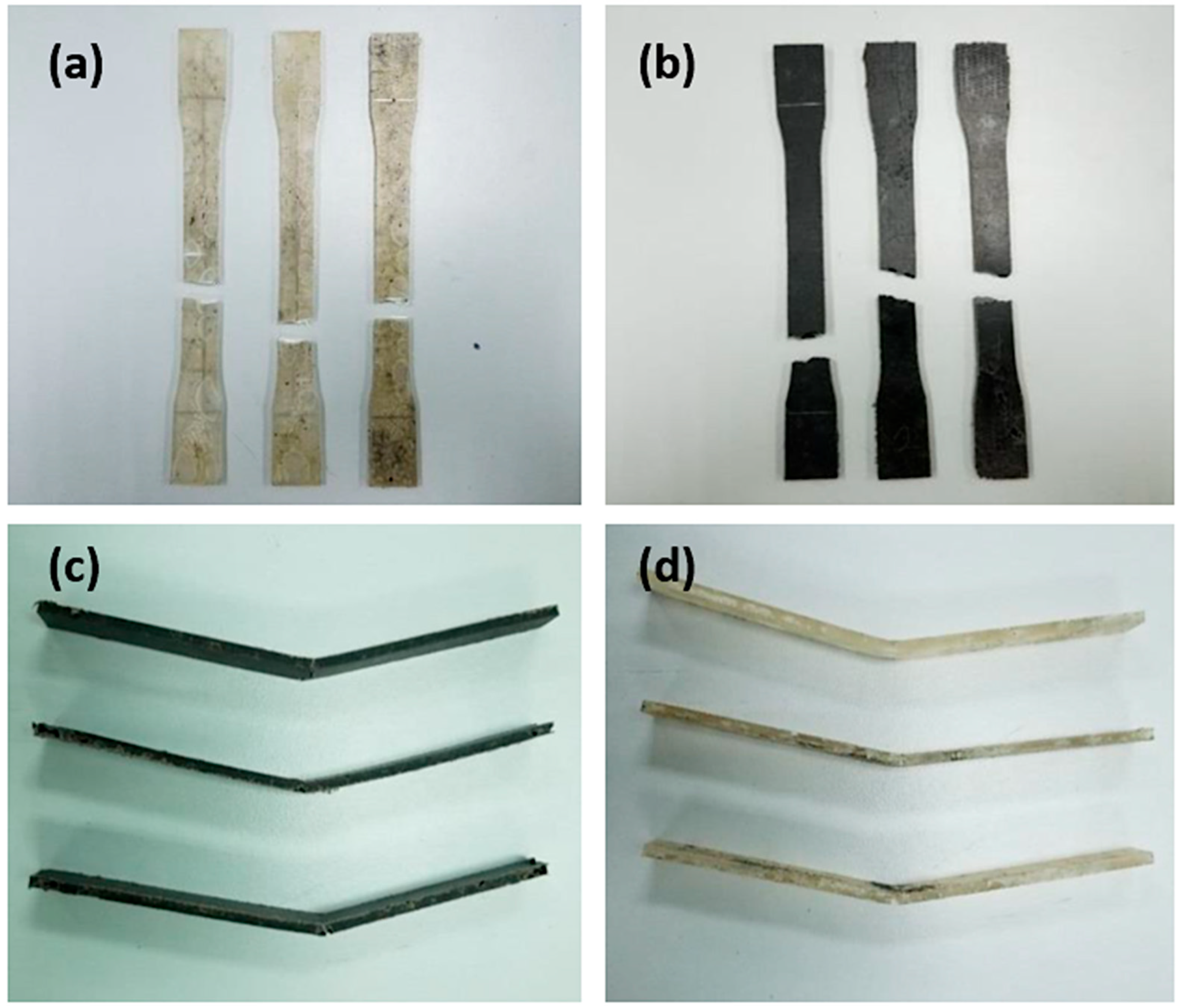 Eng 06 00299 g005 Eng 06 00299 g005