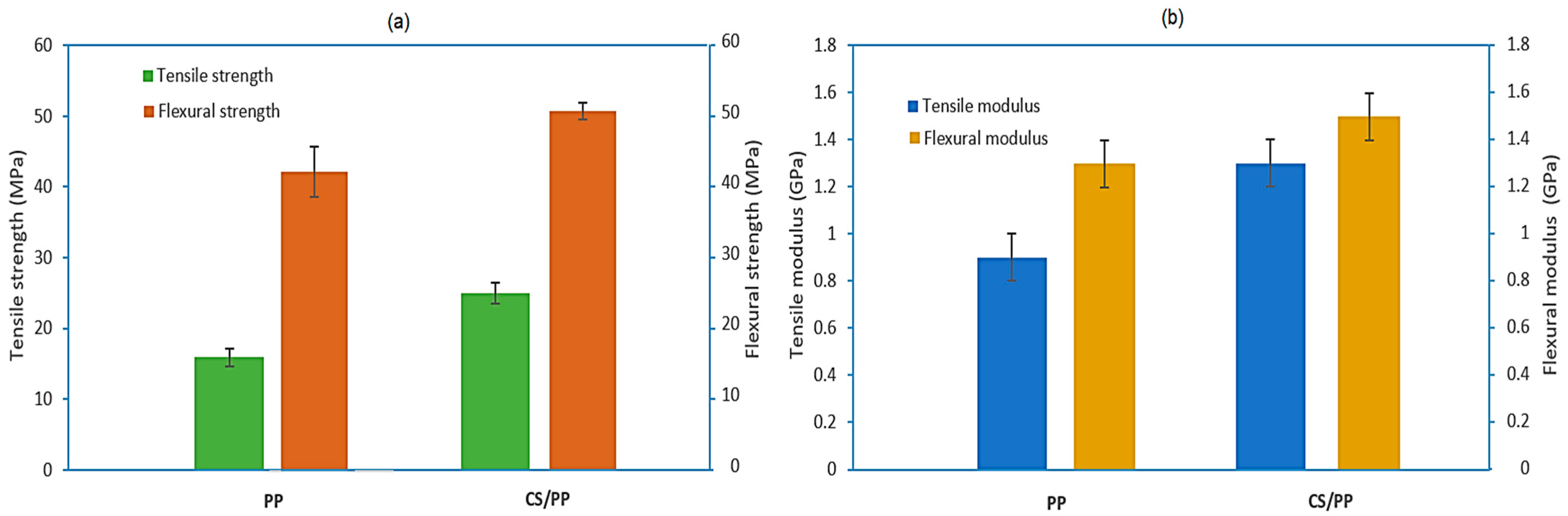 Eng 06 00299 g006 Eng 06 00299 g006