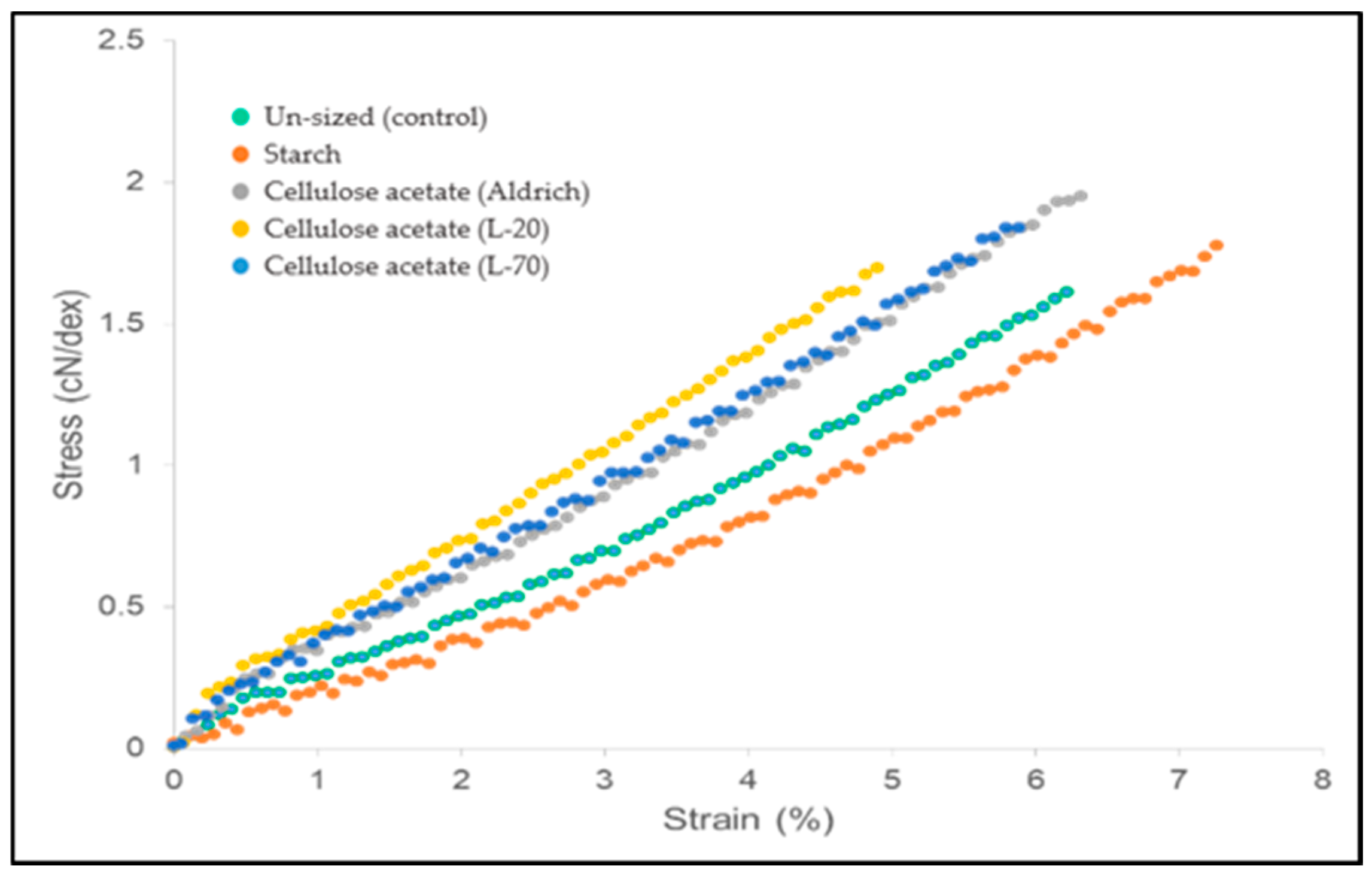 Eng 06 00300 g004 Eng 06 00300 g004