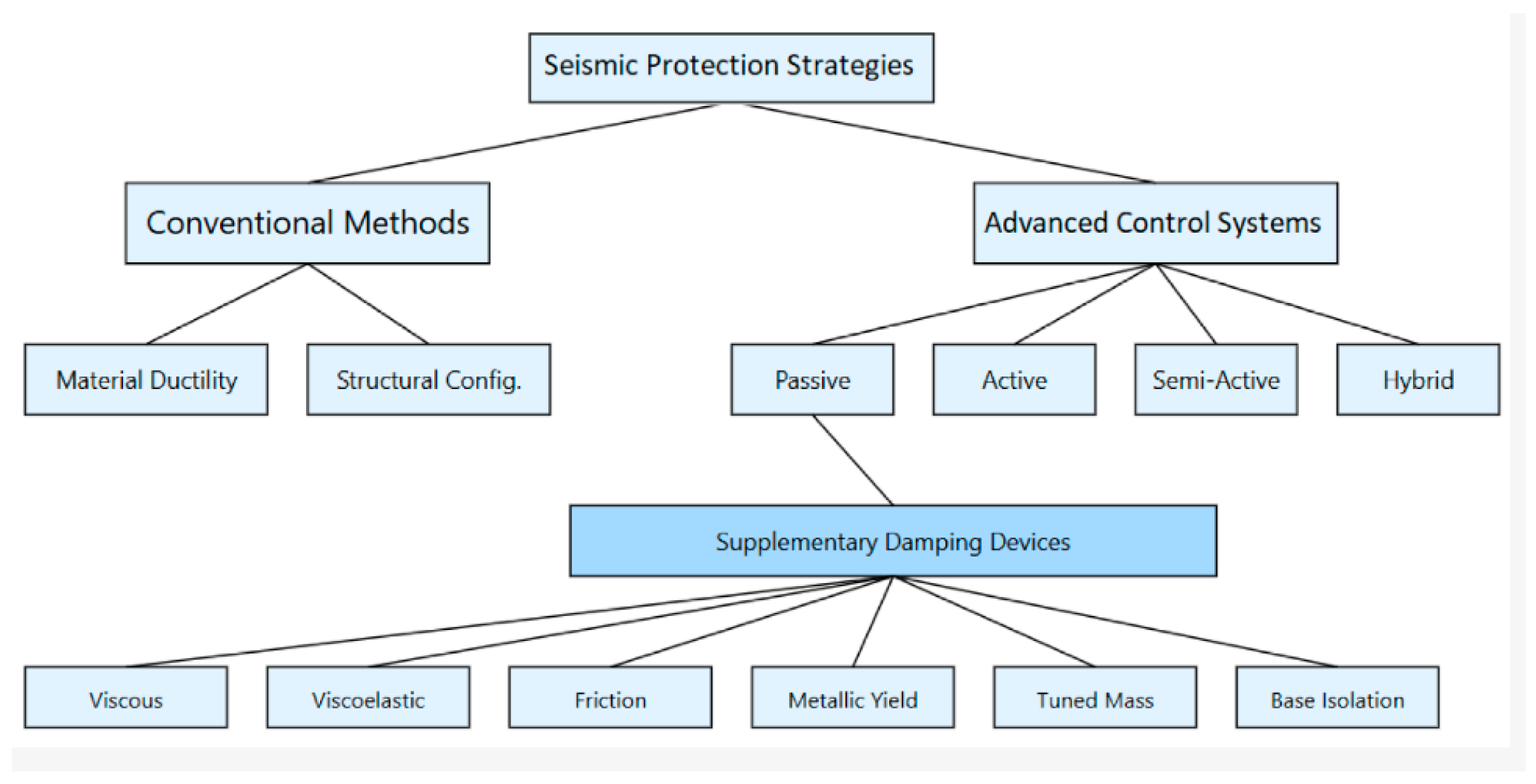 Eng 06 00308 g001 Eng 06 00308 g001