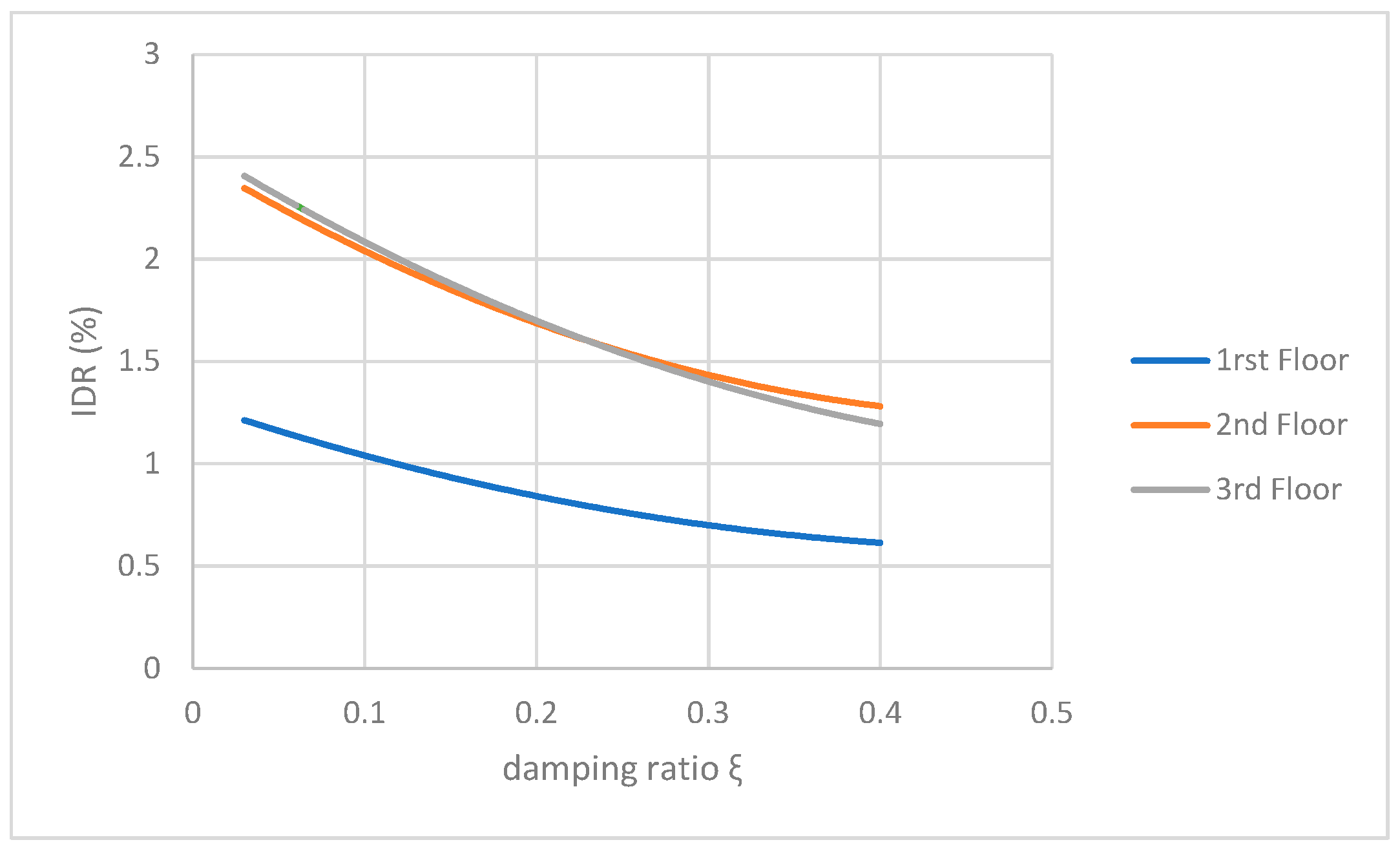 Eng 06 00308 g008 Eng 06 00308 g008