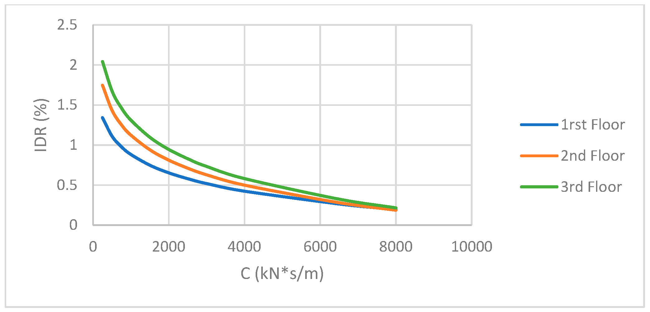 Eng 06 00308 g009 Eng 06 00308 g009