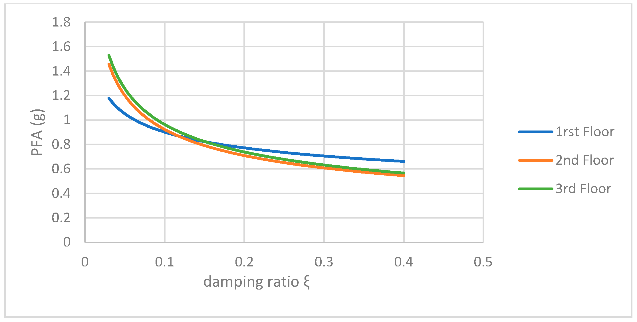 Eng 06 00308 g011 Eng 06 00308 g011