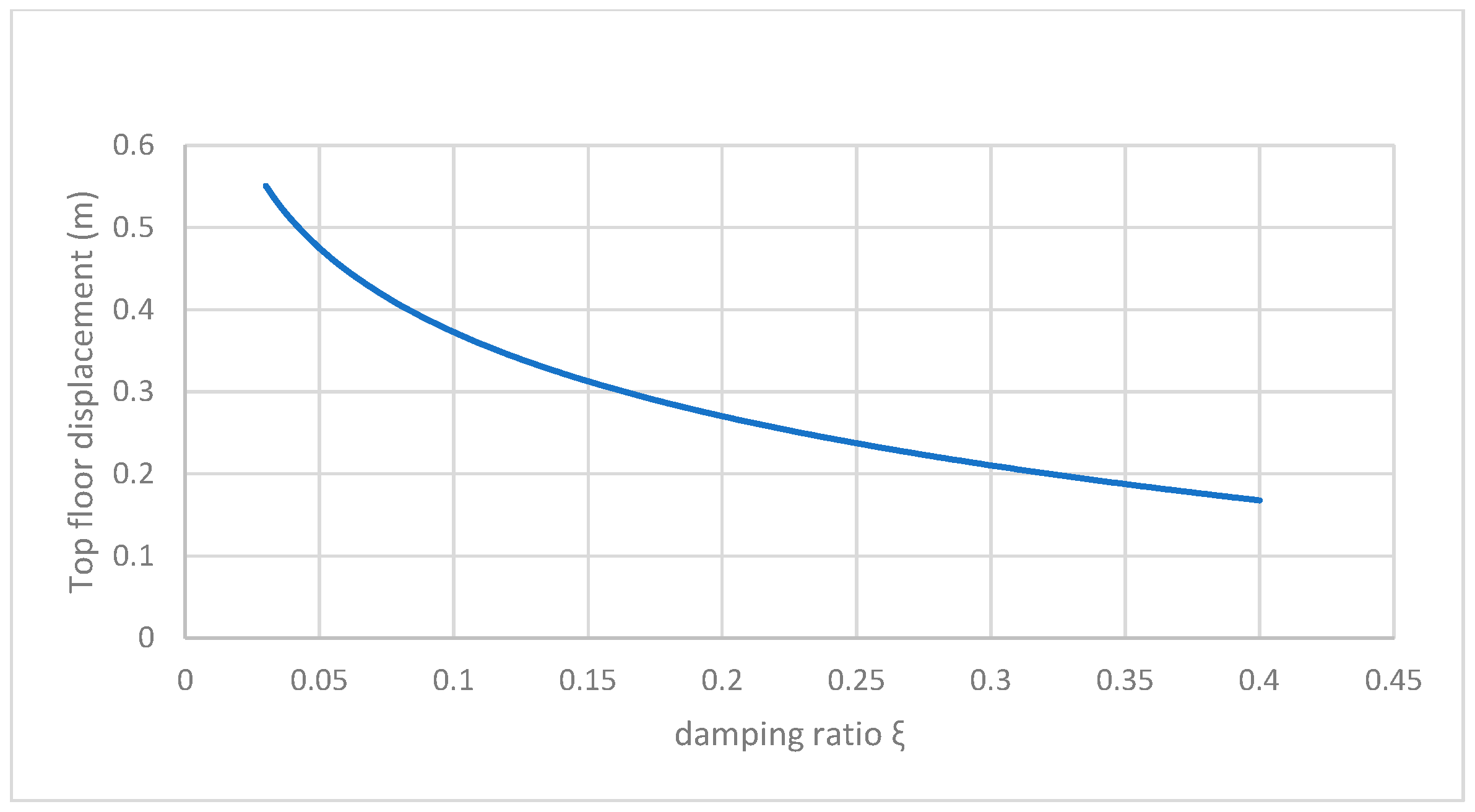Eng 06 00308 g012 Eng 06 00308 g012