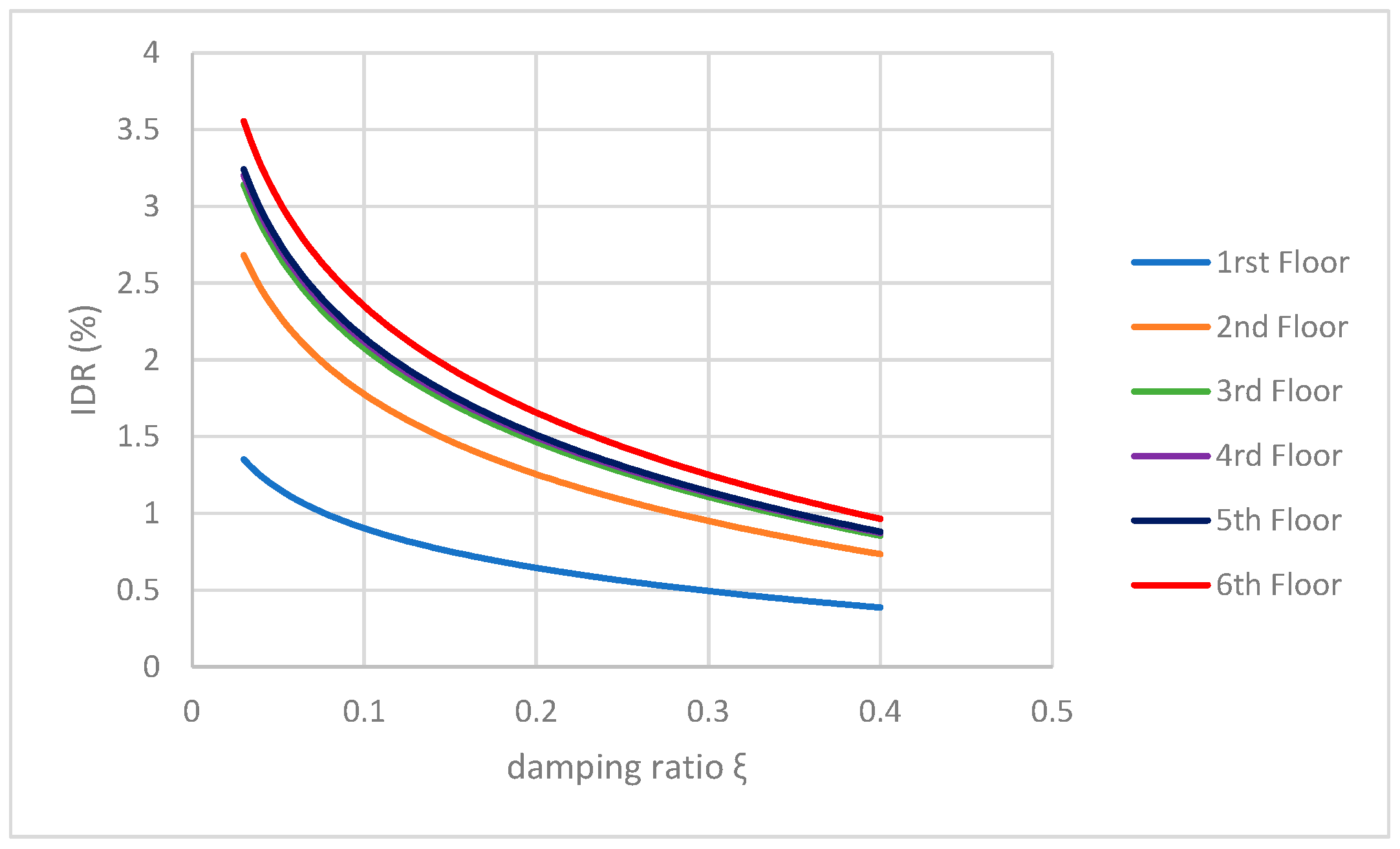 Eng 06 00308 g013 Eng 06 00308 g013