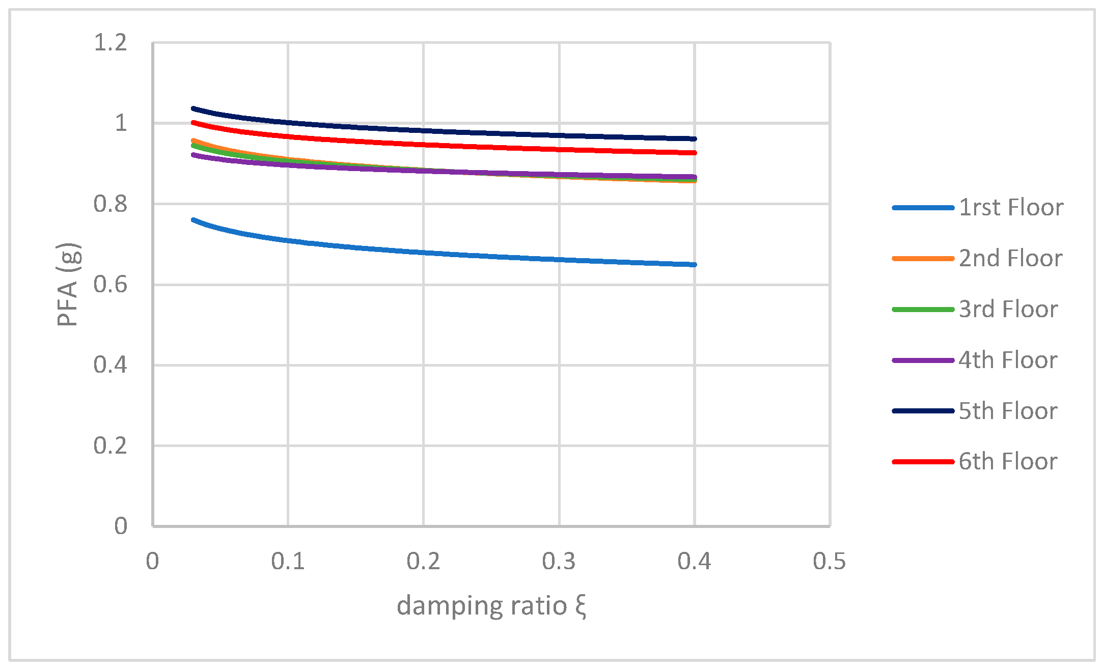 Eng 06 00308 g016 Eng 06 00308 g016