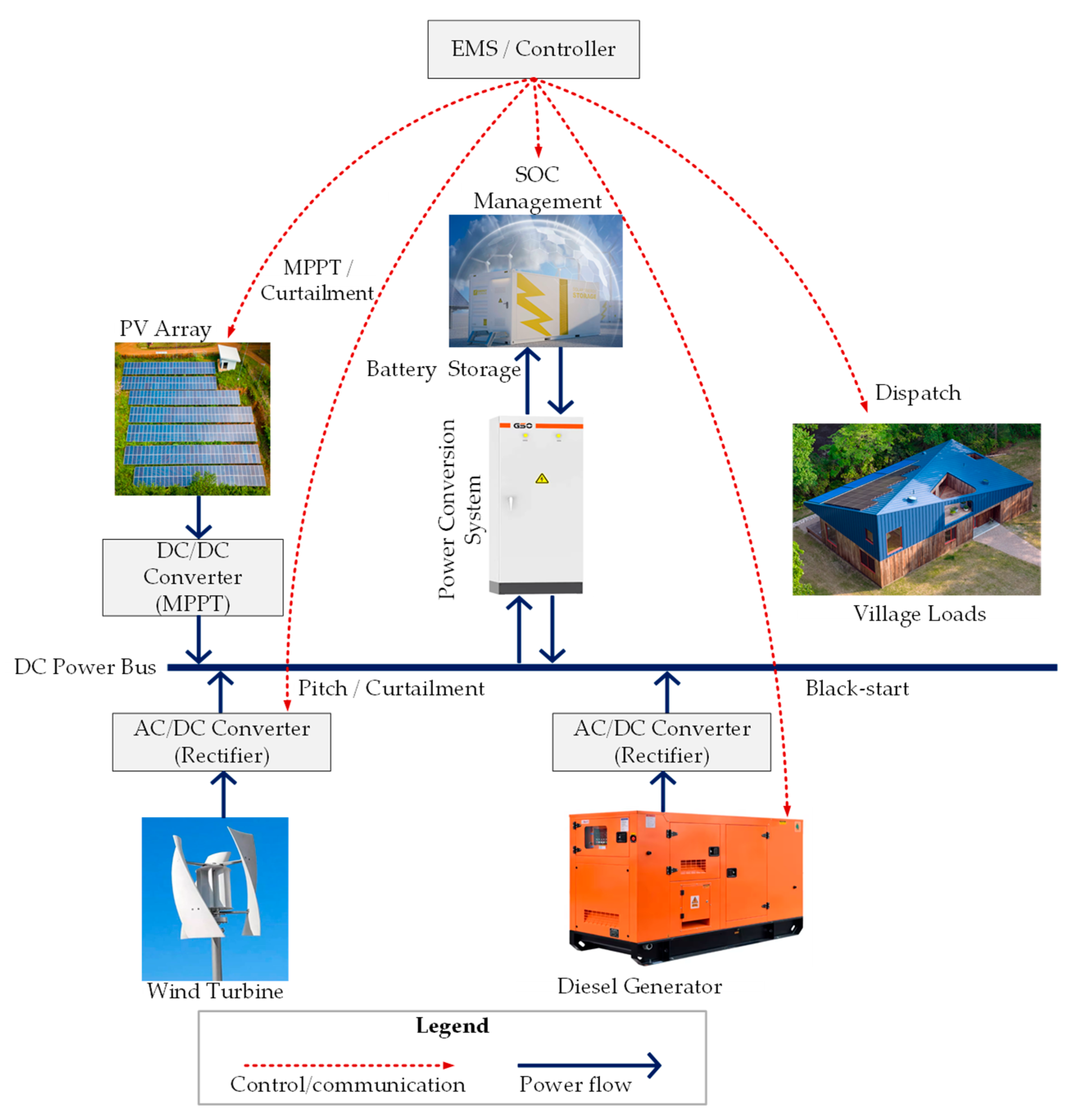 Eng 06 00309 g001 Eng 06 00309 g001