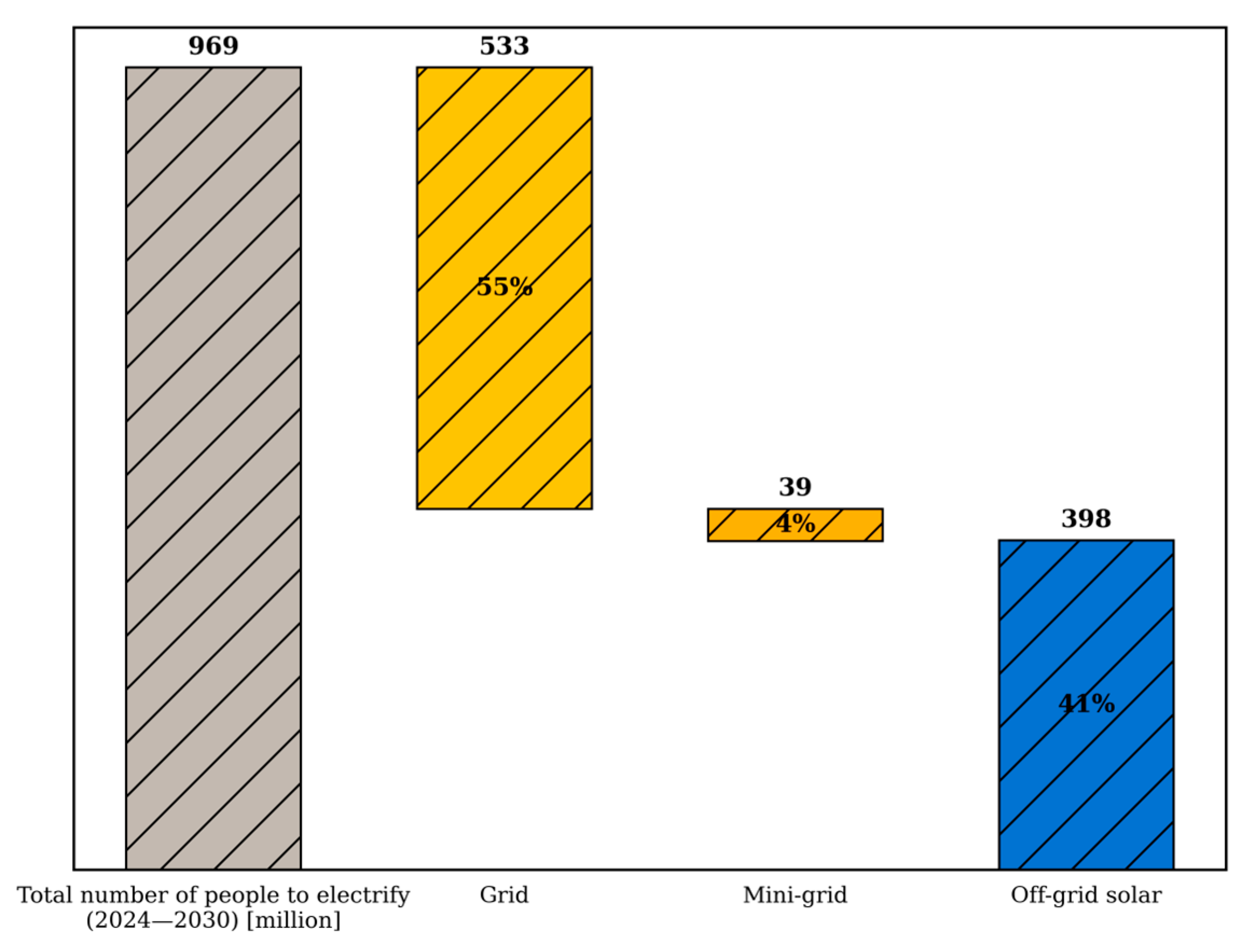 Eng 06 00309 g002 Eng 06 00309 g002