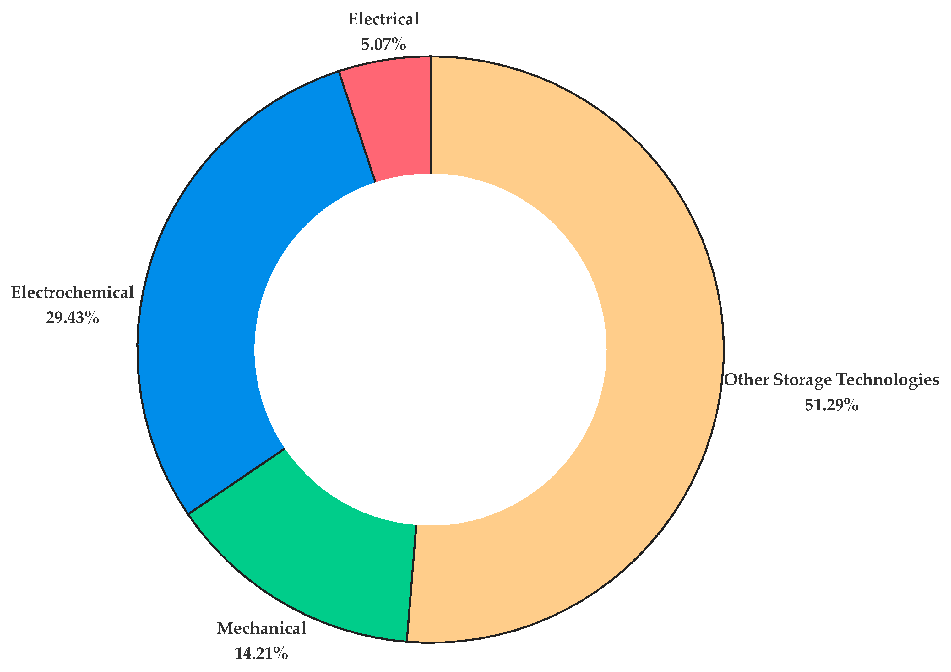 Eng 06 00309 g005 Eng 06 00309 g005