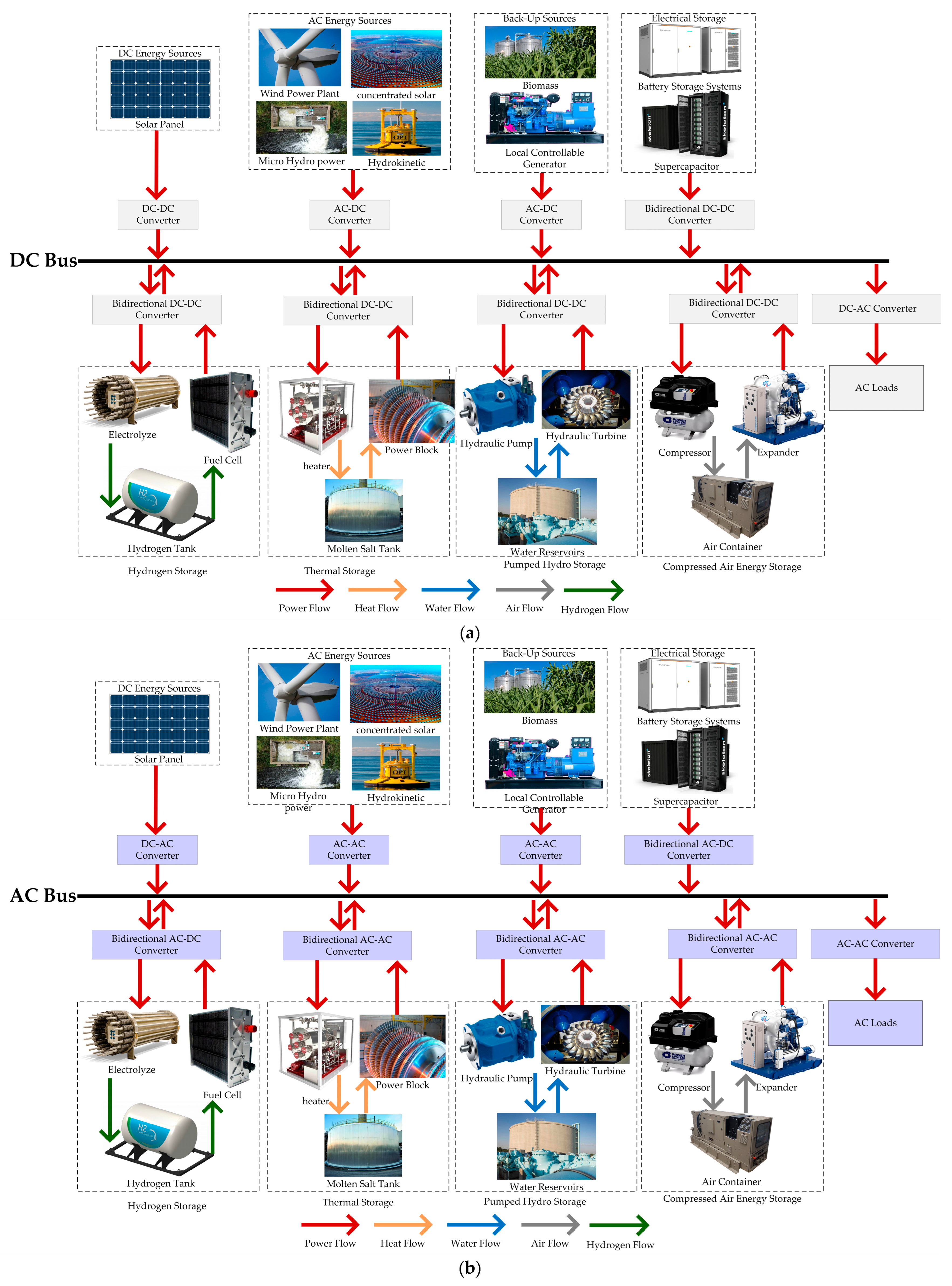 Eng 06 00309 g006a Eng 06 00309 g006a